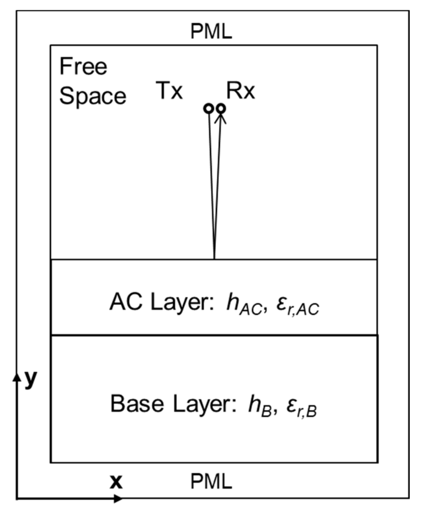 Sensors 21 02643 g004