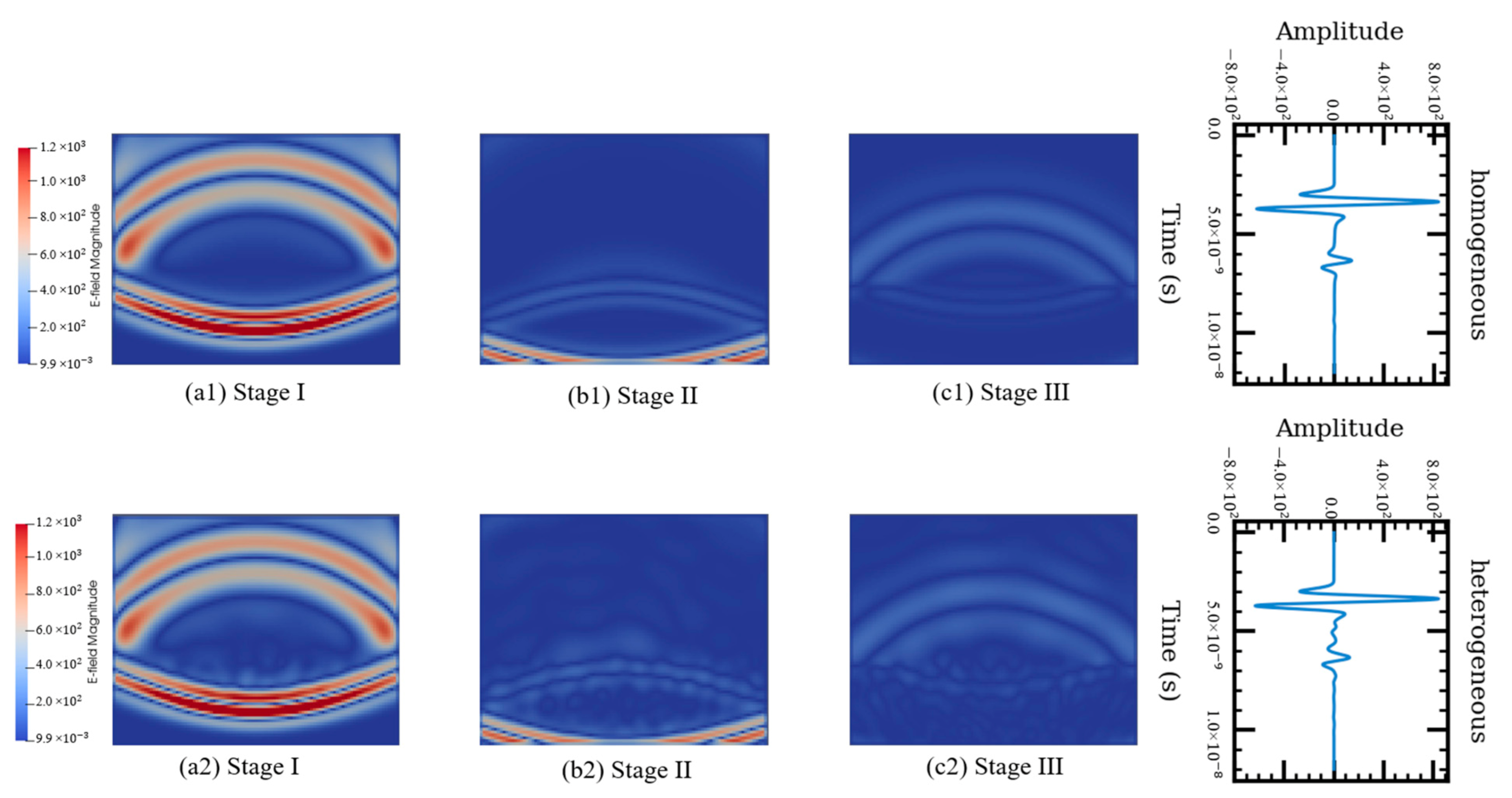 Sensors 21 02643 g006