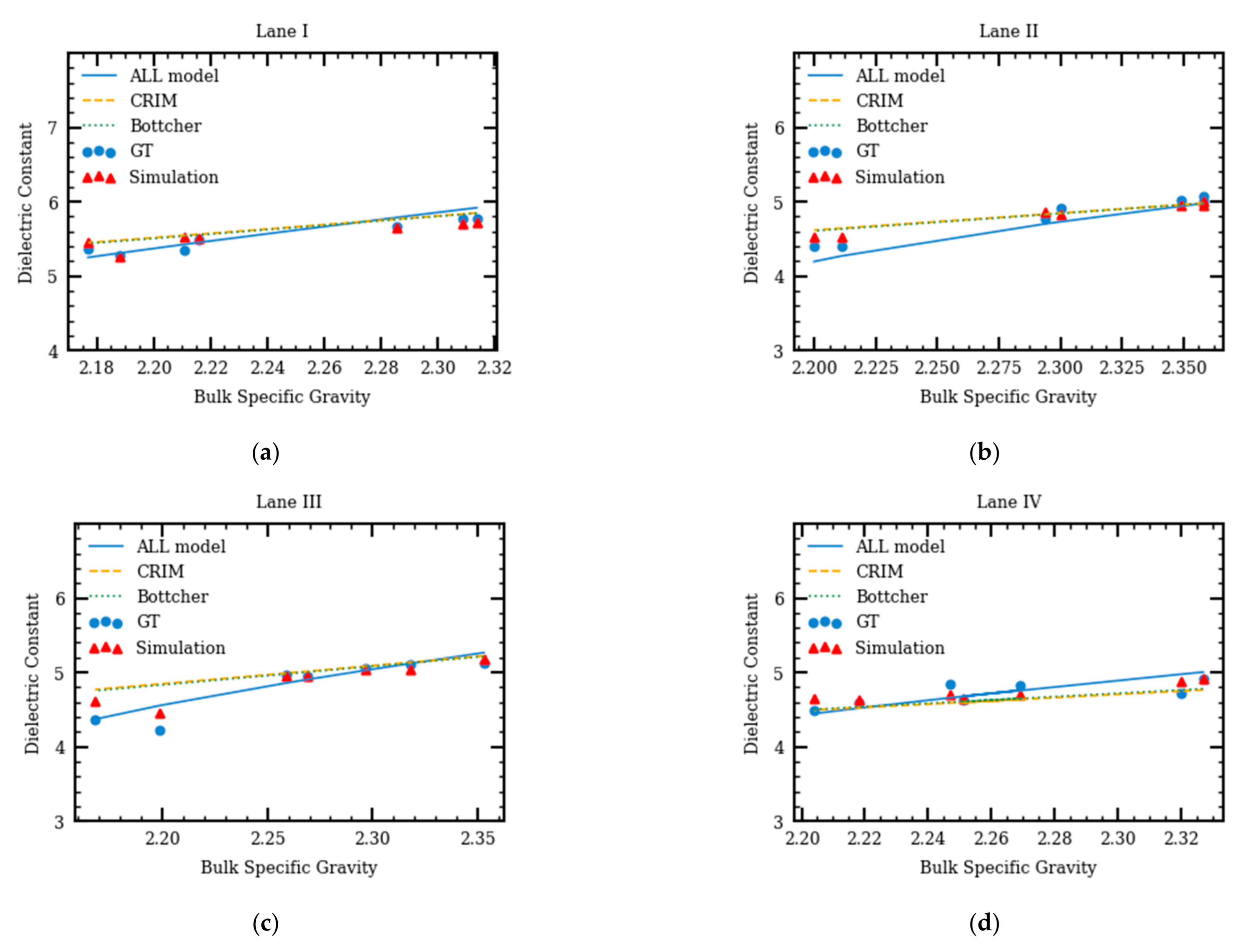 Sensors 21 02643 g008a