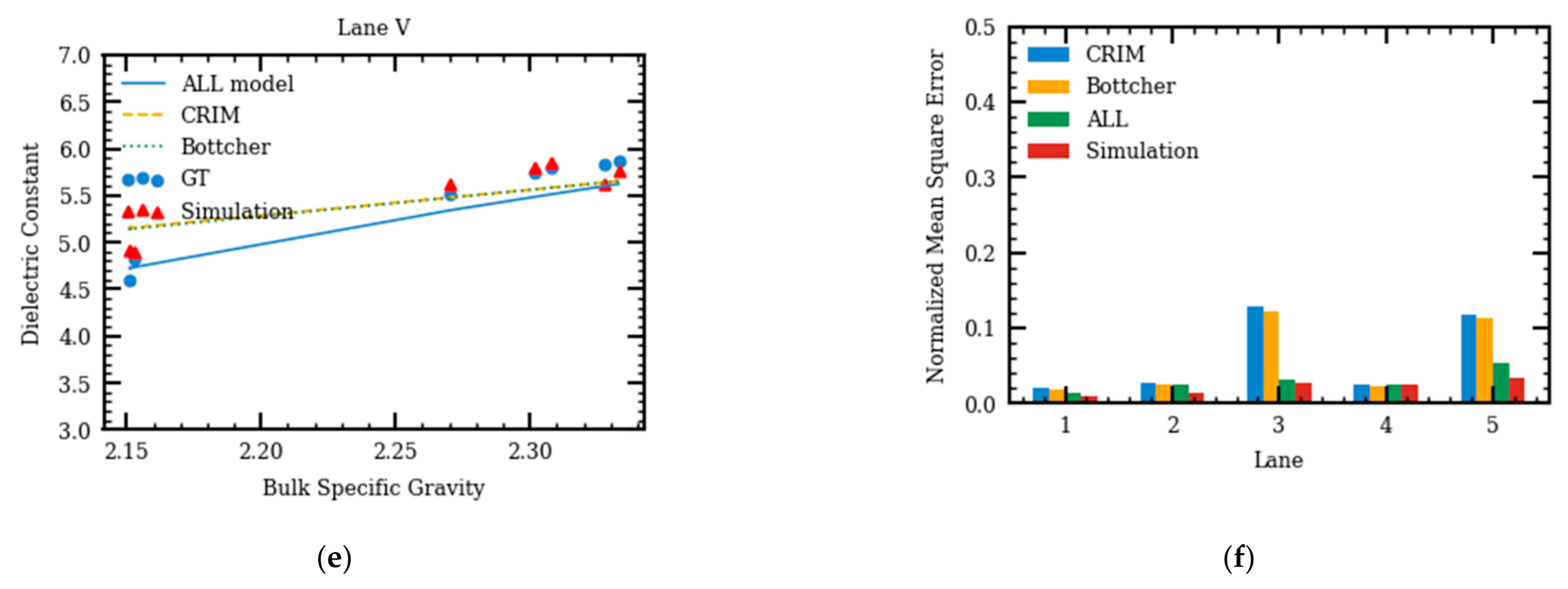 Sensors 21 02643 g008b