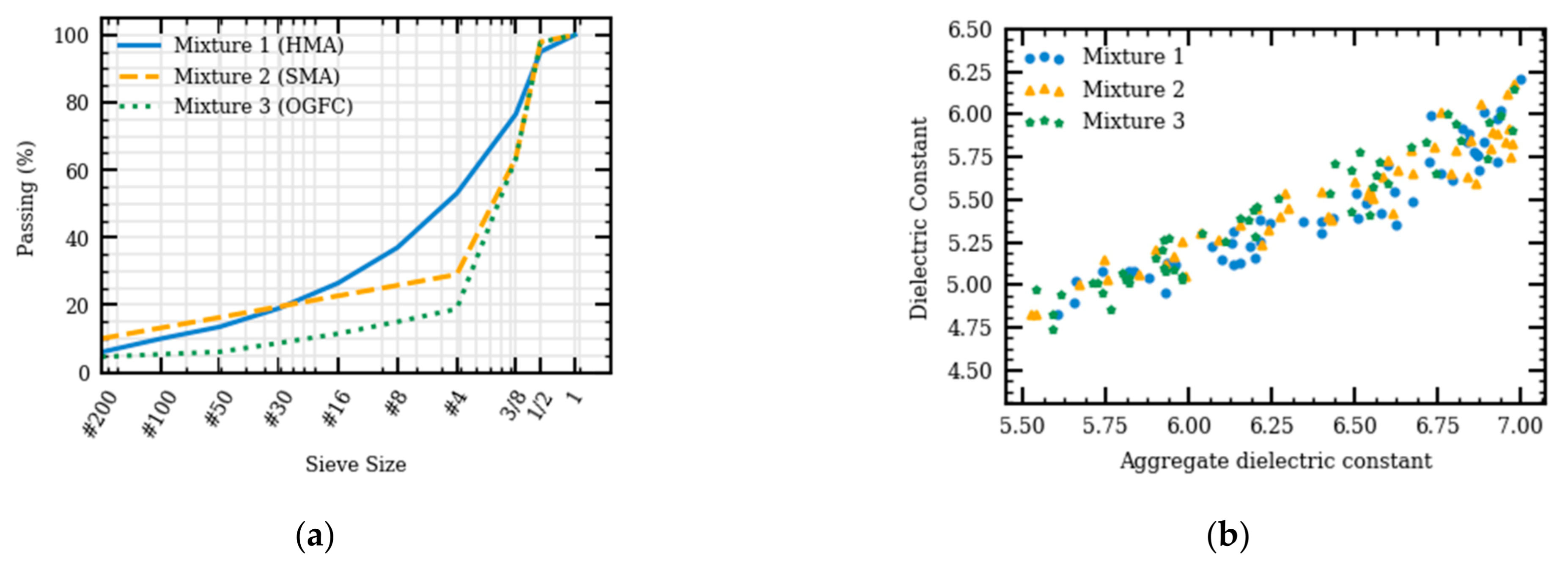 Sensors 21 02643 g010