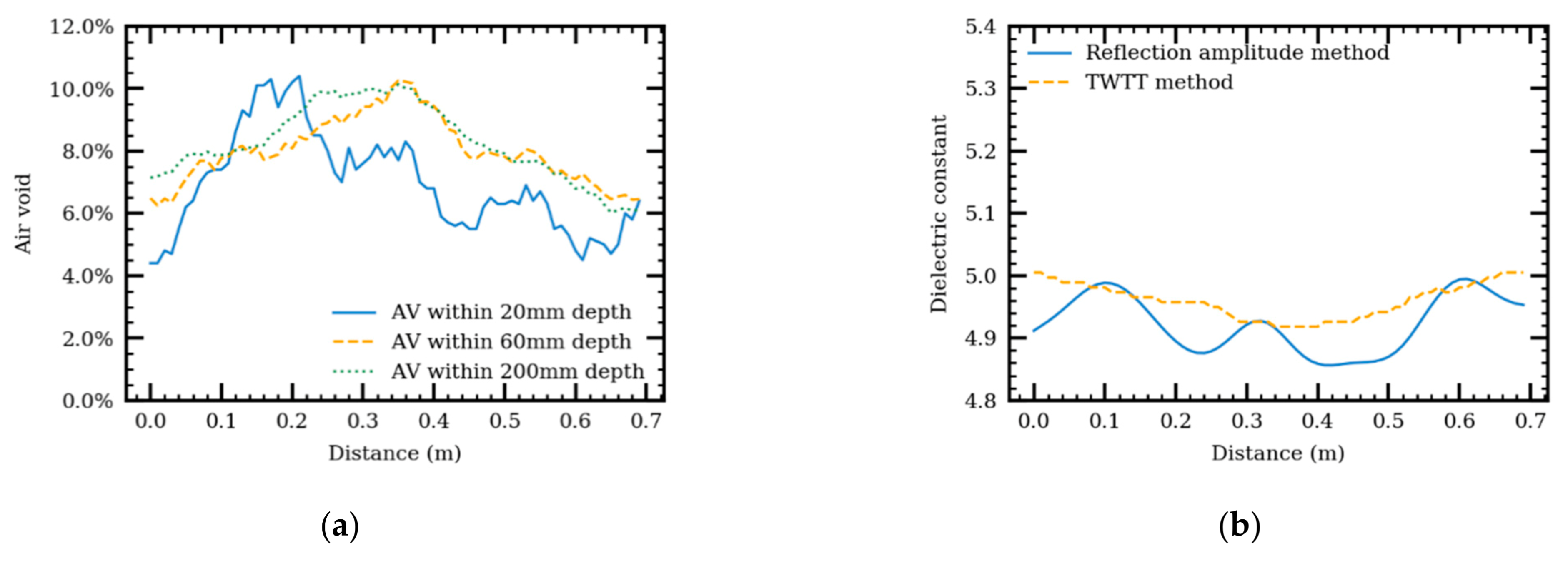 Sensors 21 02643 g012