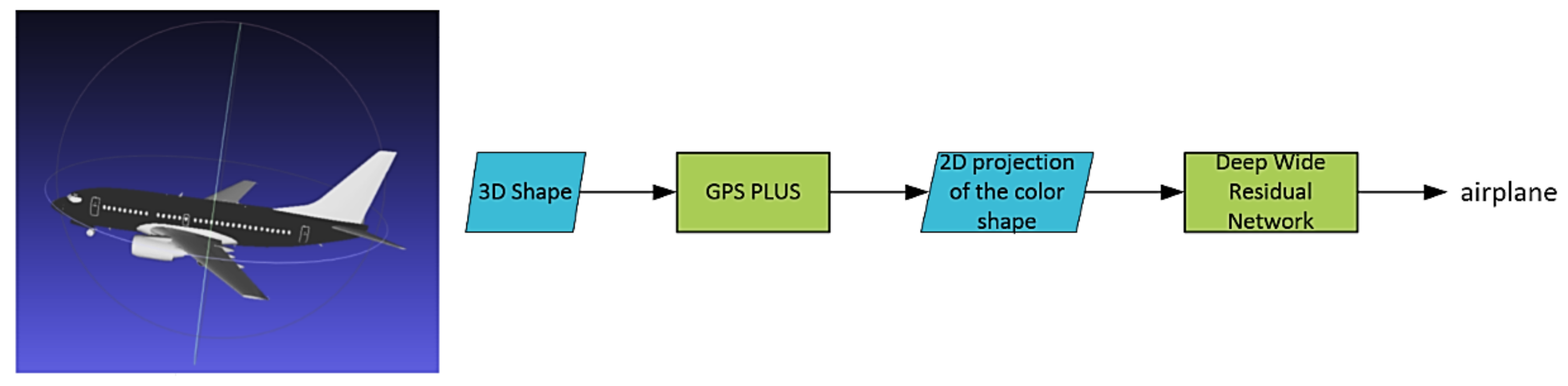 Sensors 21 02644 g001