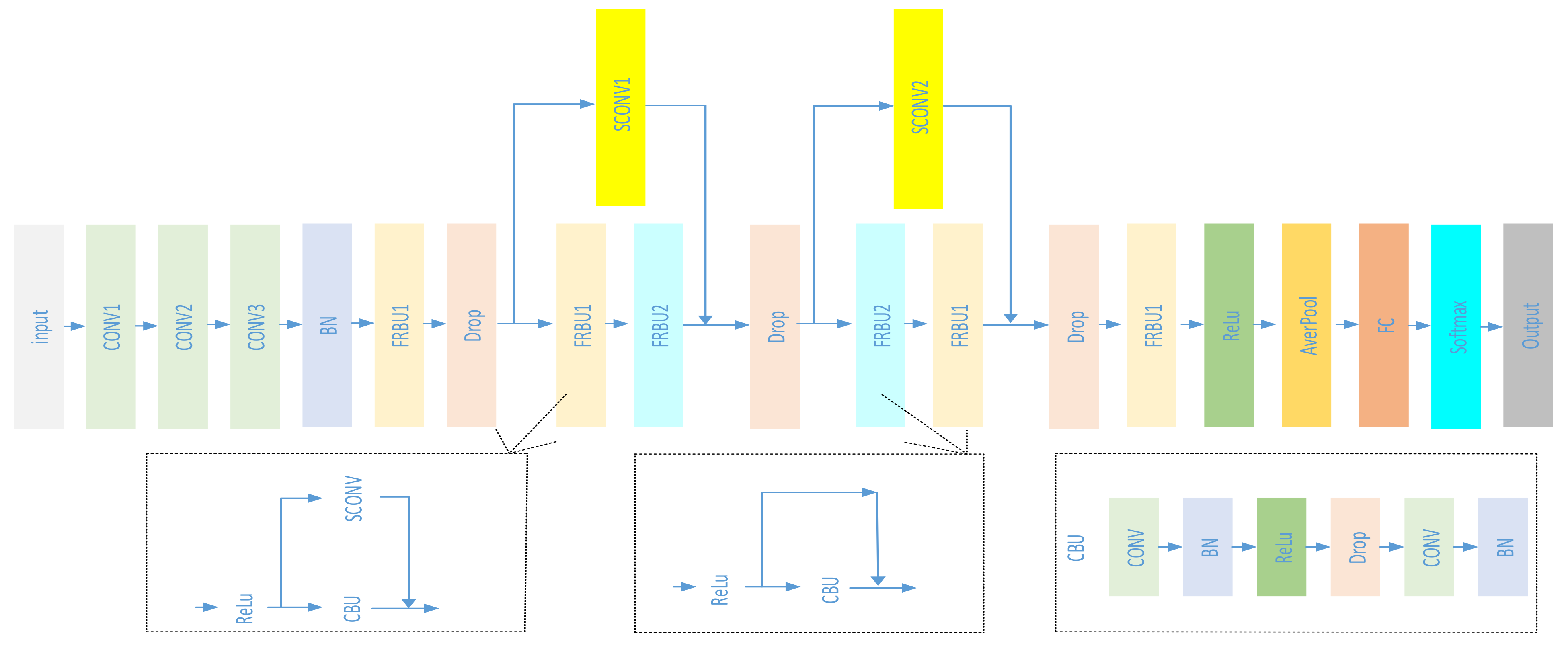 Sensors 21 02644 g005
