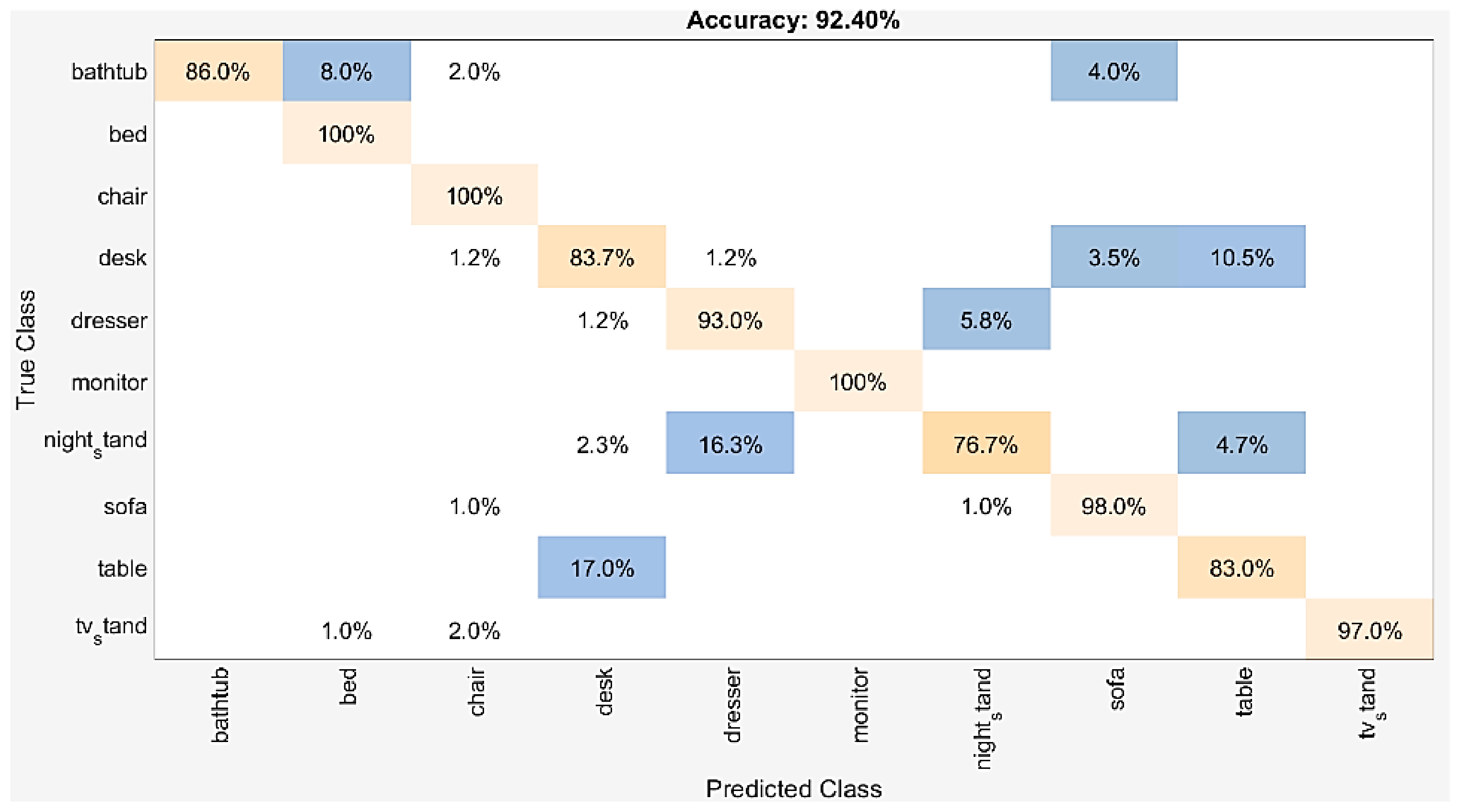 Sensors 21 02644 g006