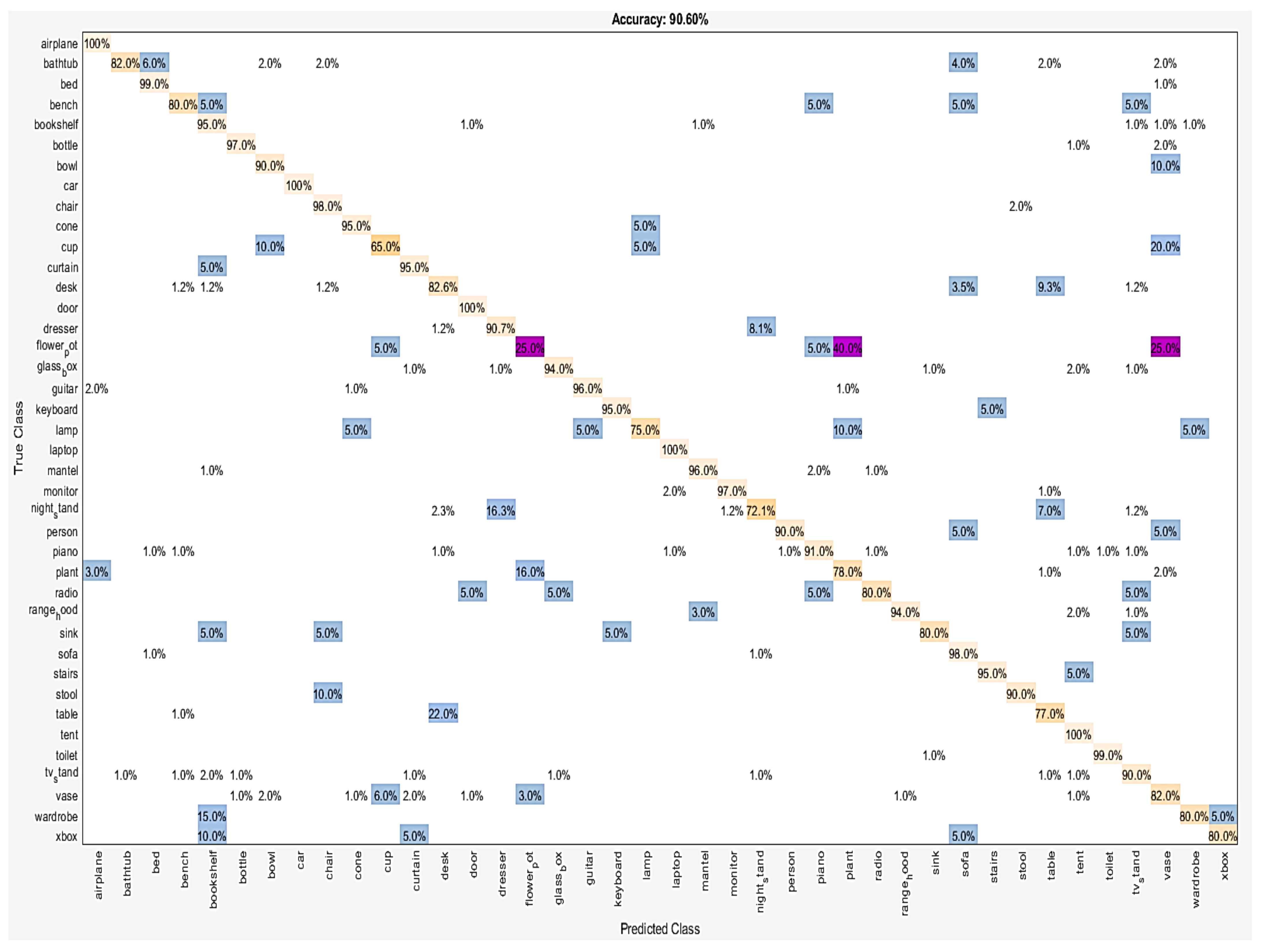 Sensors 21 02644 g007