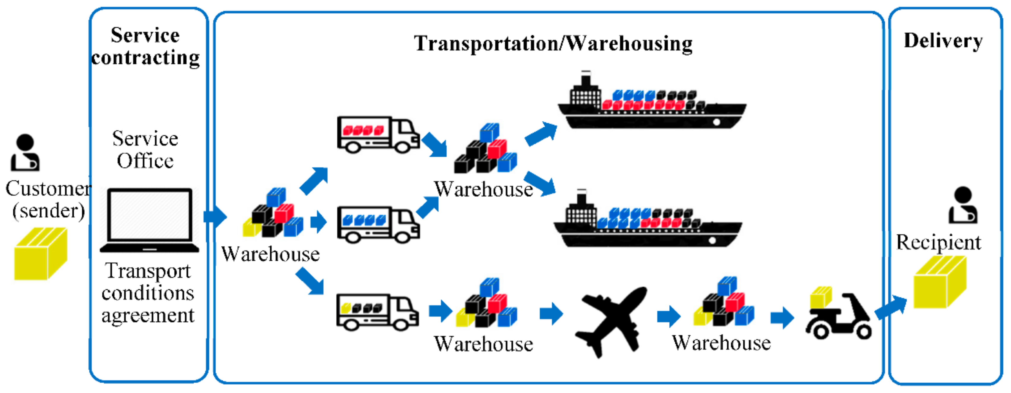 Sensors 21 02645 g001 Sensors 21 02645 g001