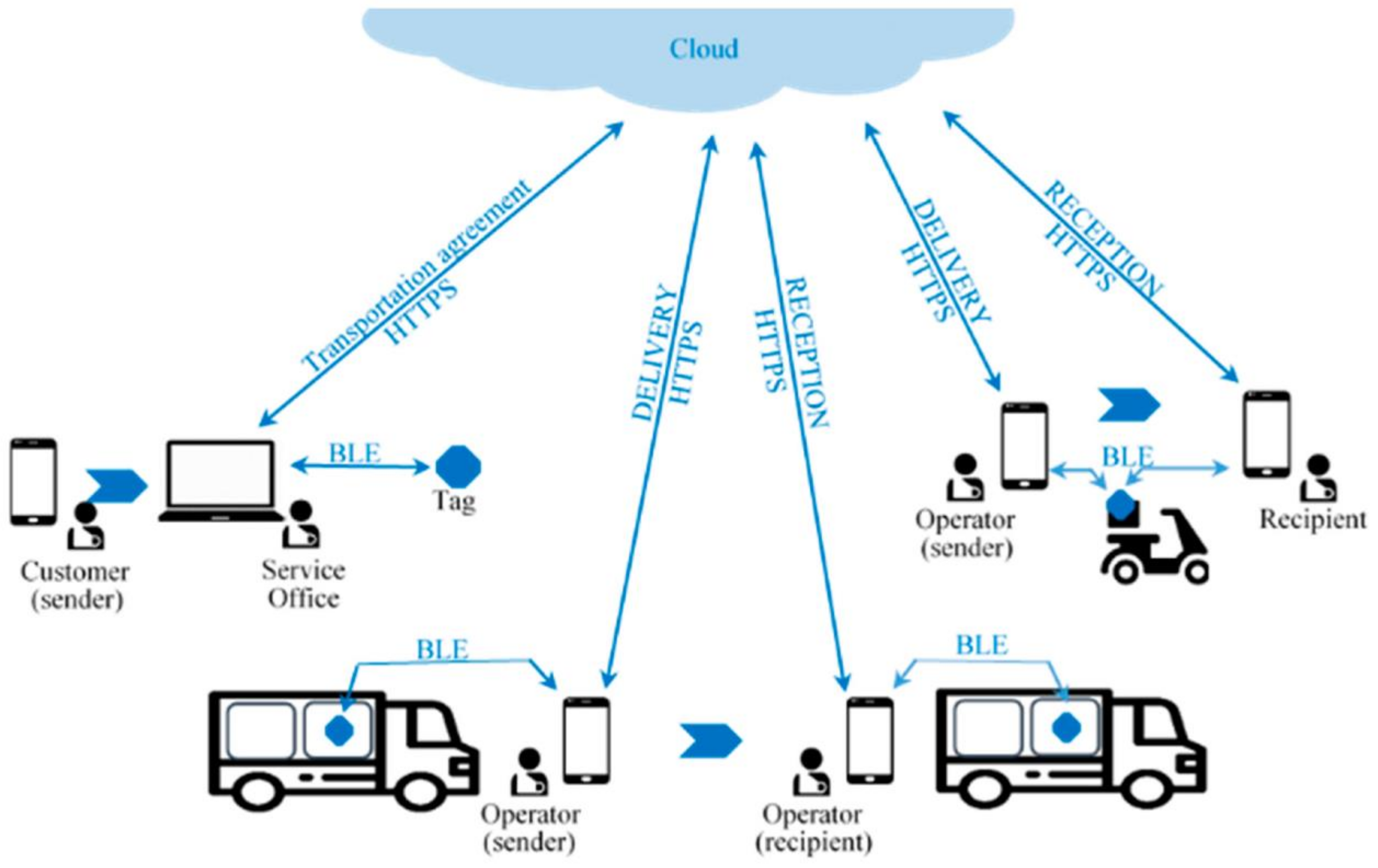 Sensors 21 02645 g002 Sensors 21 02645 g002