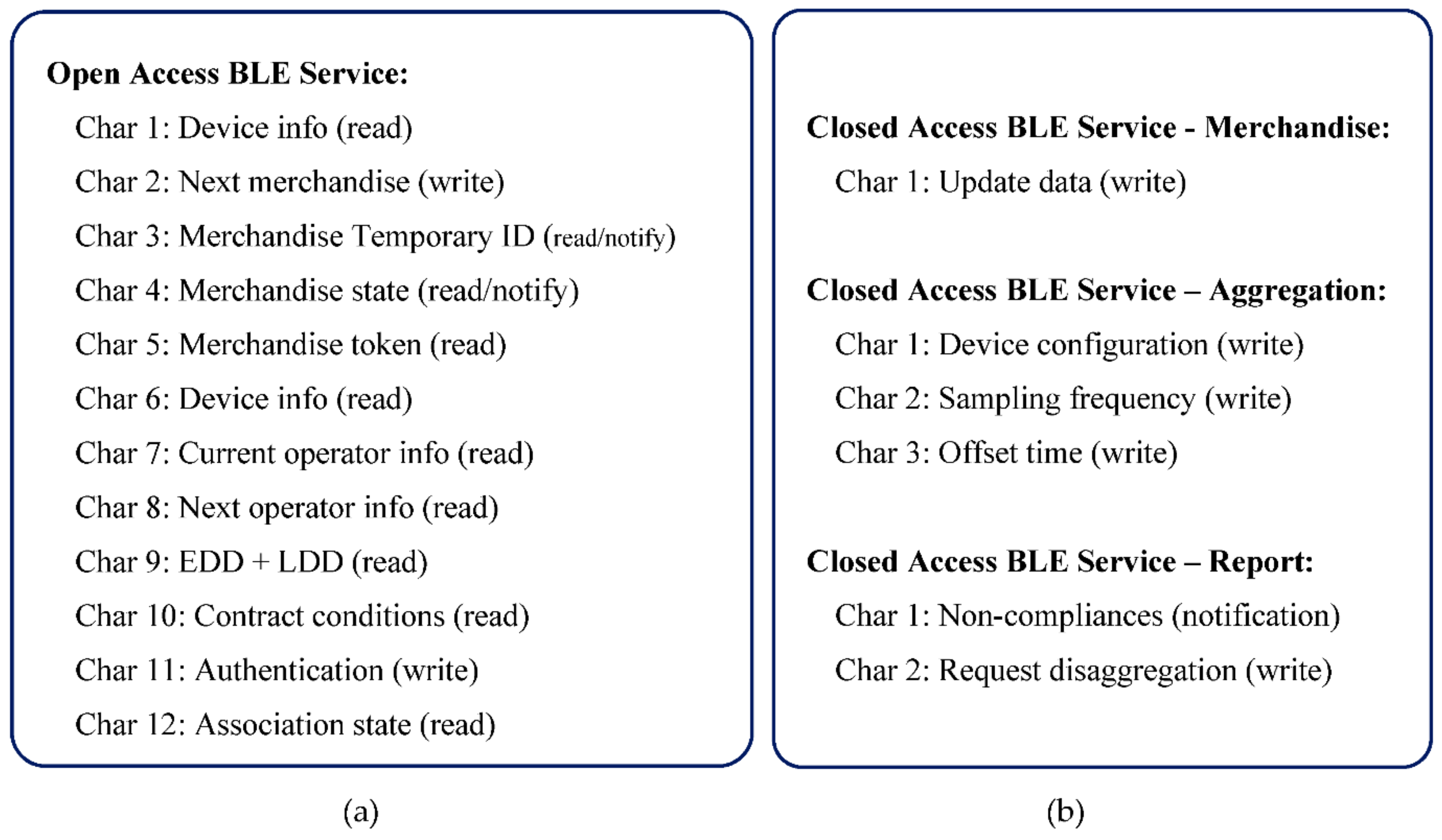 Sensors 21 02645 g006 Sensors 21 02645 g006