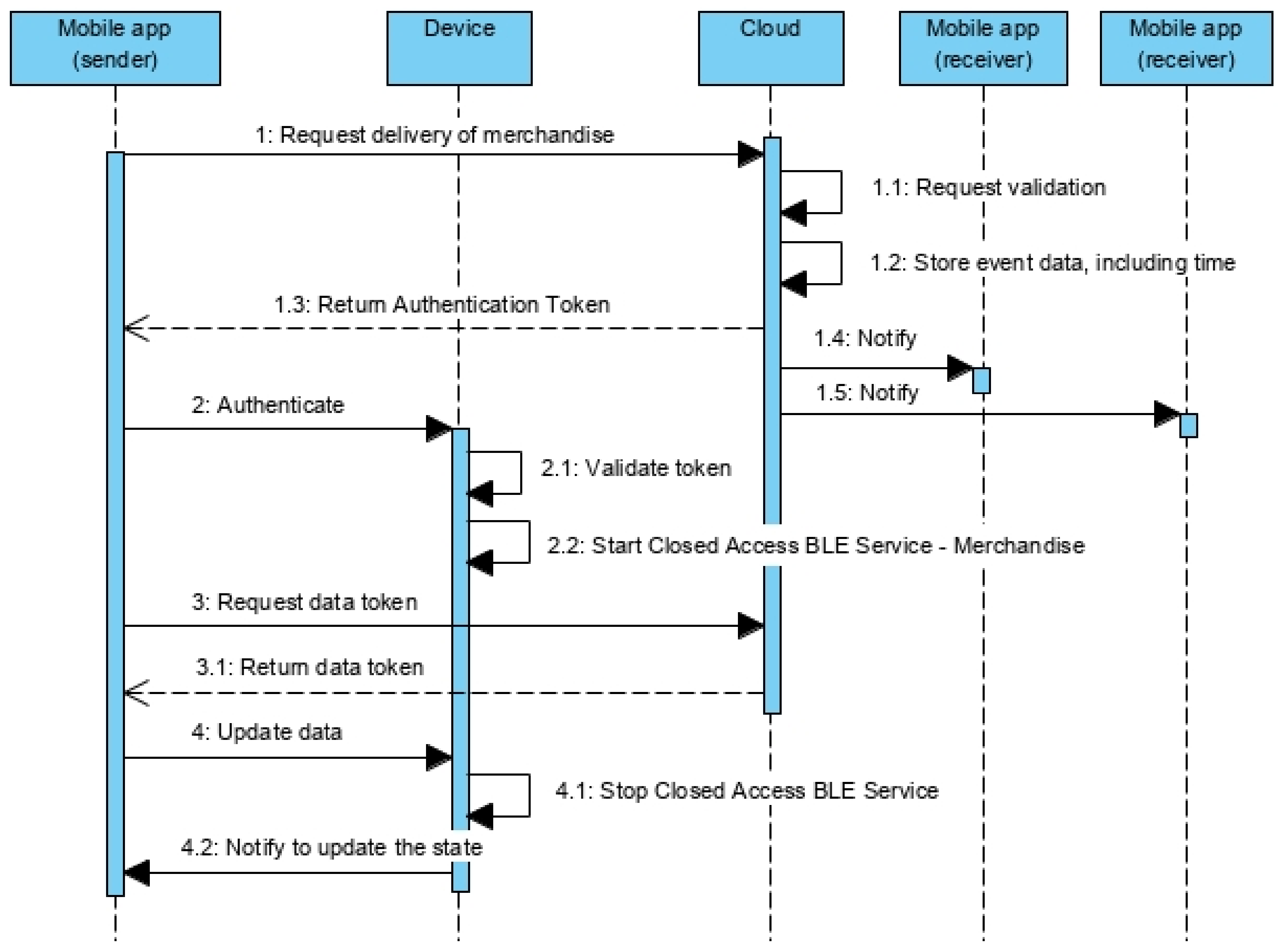 Sensors 21 02645 g007 Sensors 21 02645 g007
