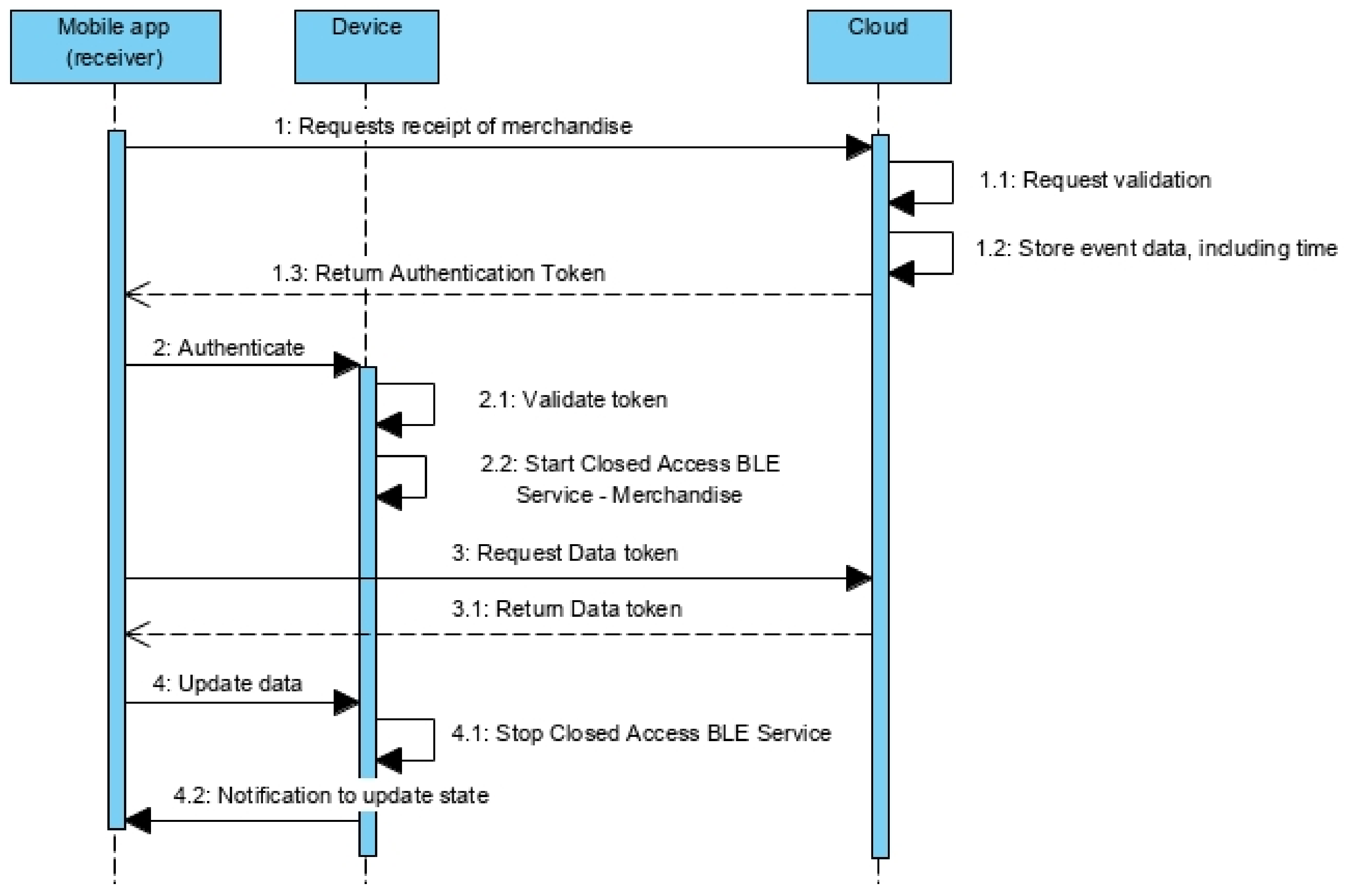 Sensors 21 02645 g008 Sensors 21 02645 g008