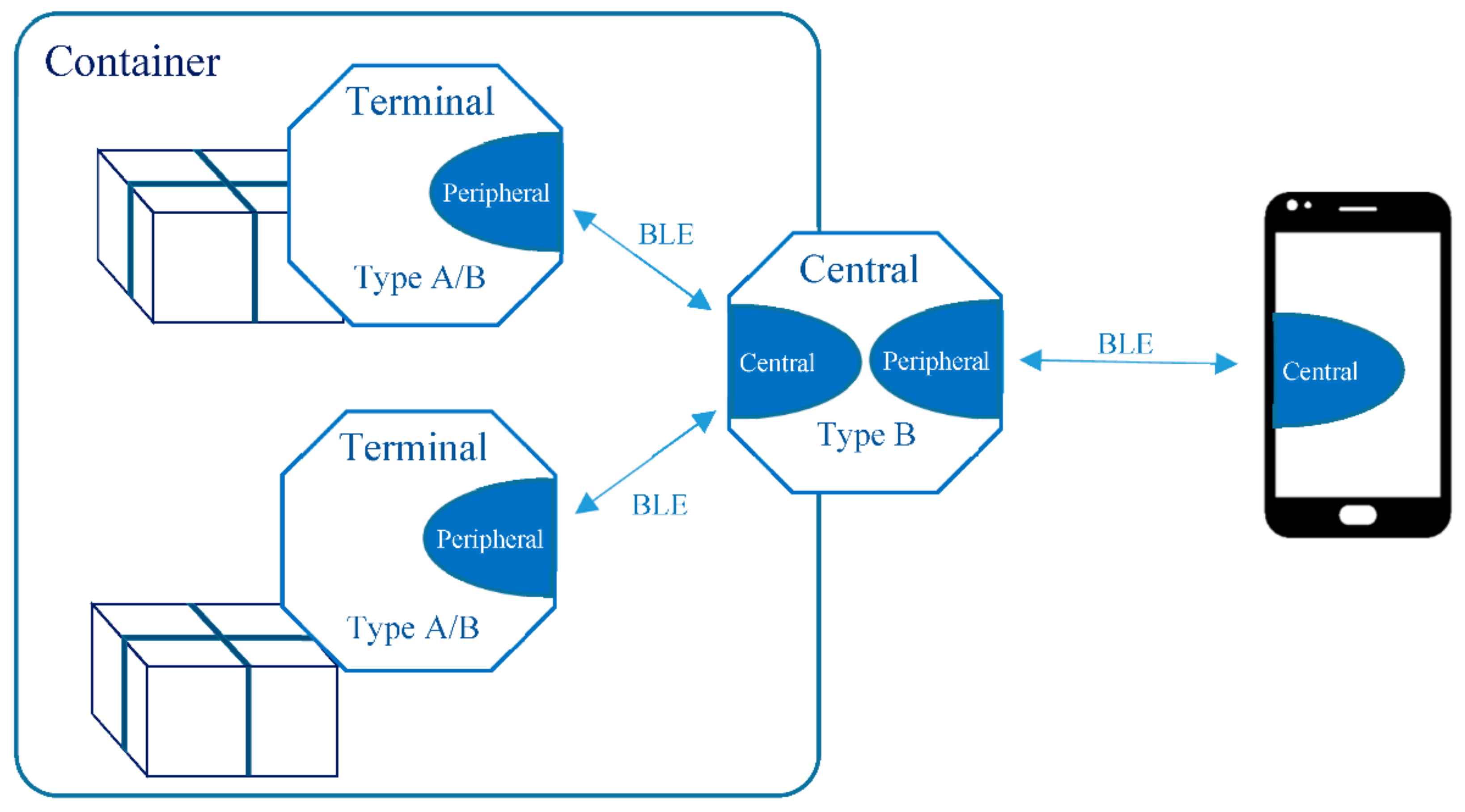 Sensors 21 02645 g009 Sensors 21 02645 g009