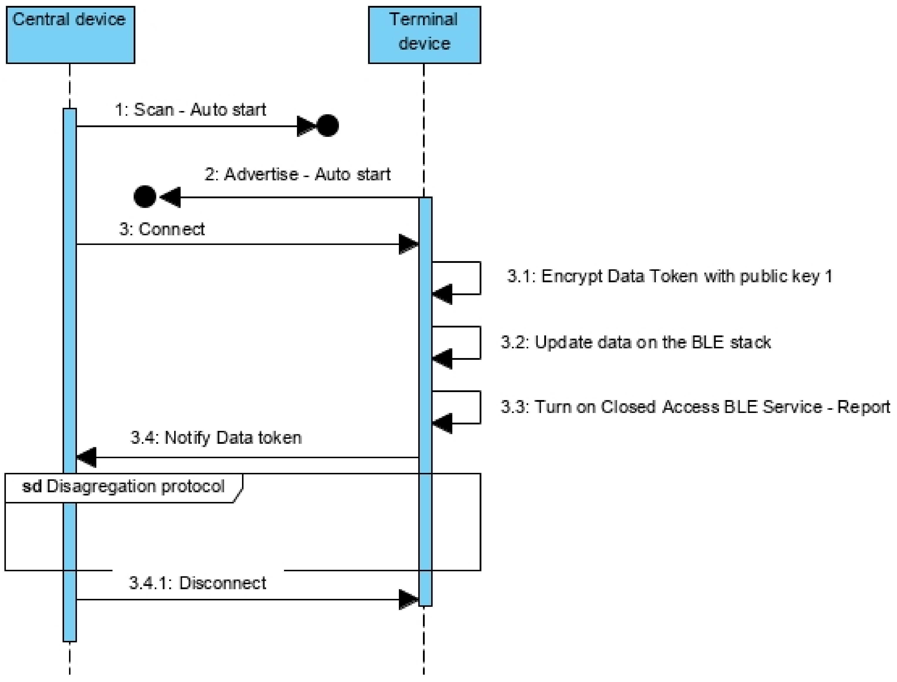Sensors 21 02645 g013 Sensors 21 02645 g013