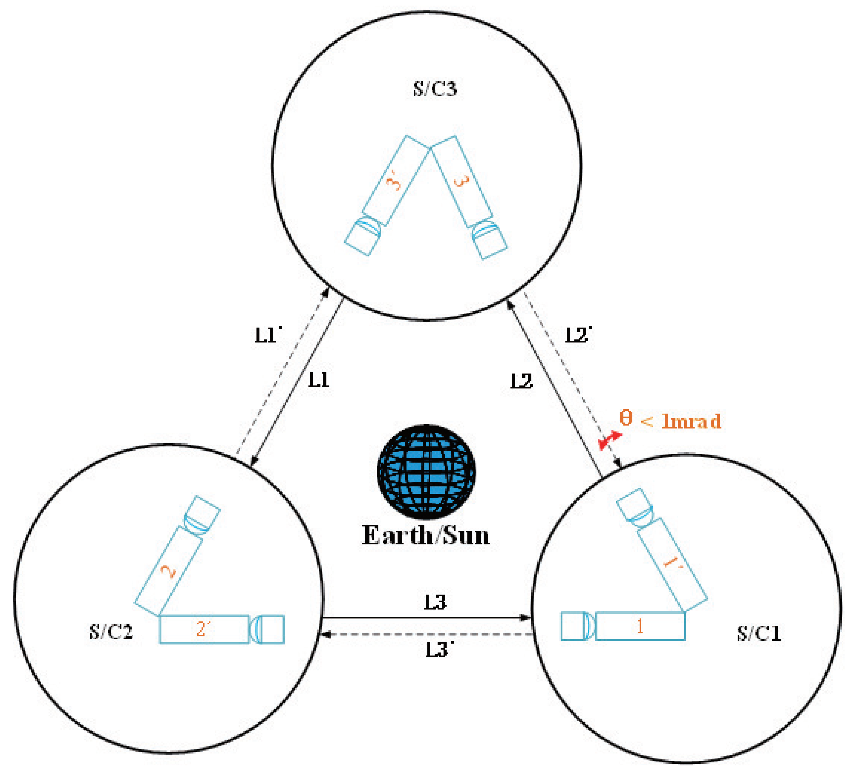 Sensors 21 02647 g001
