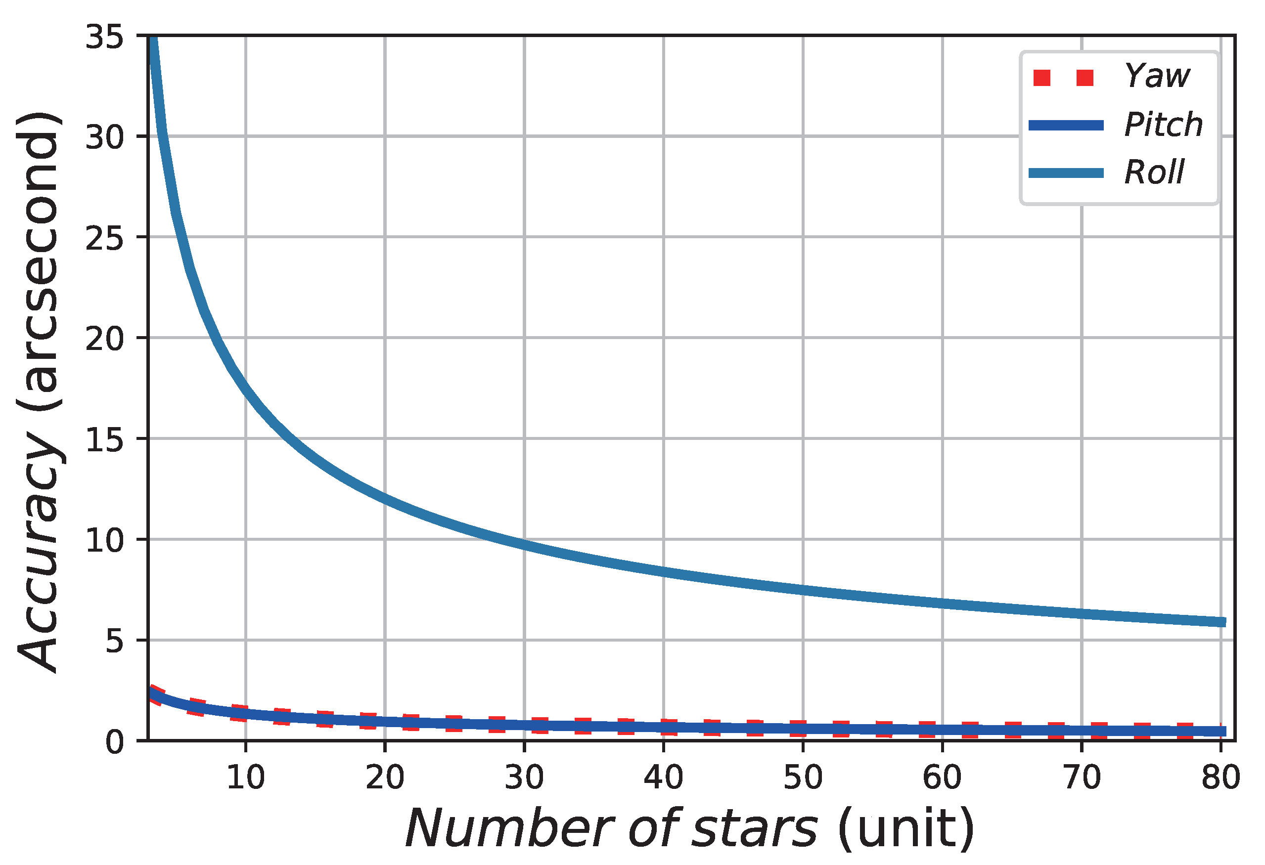 Sensors 21 02647 g003