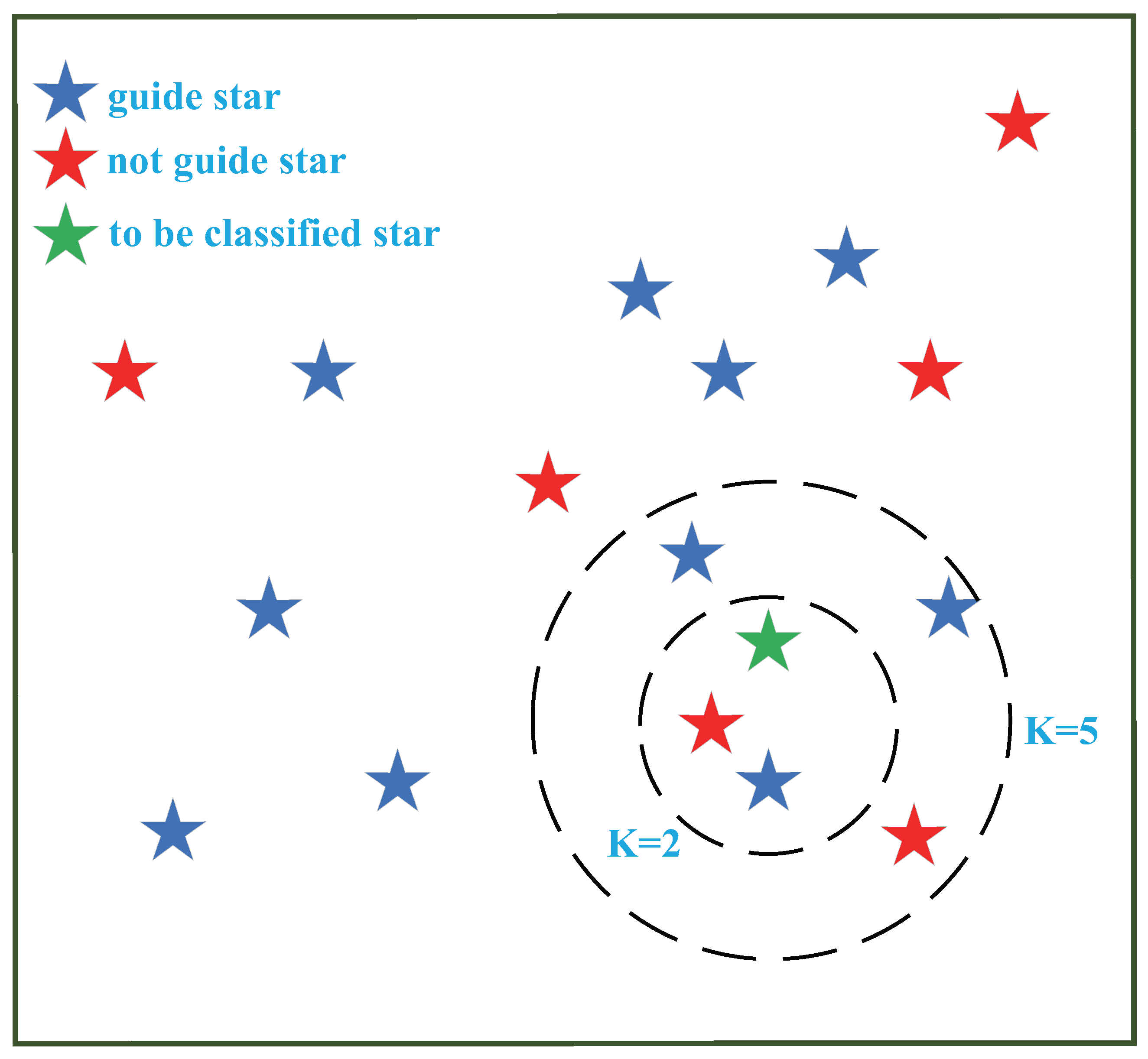 Sensors 21 02647 g006