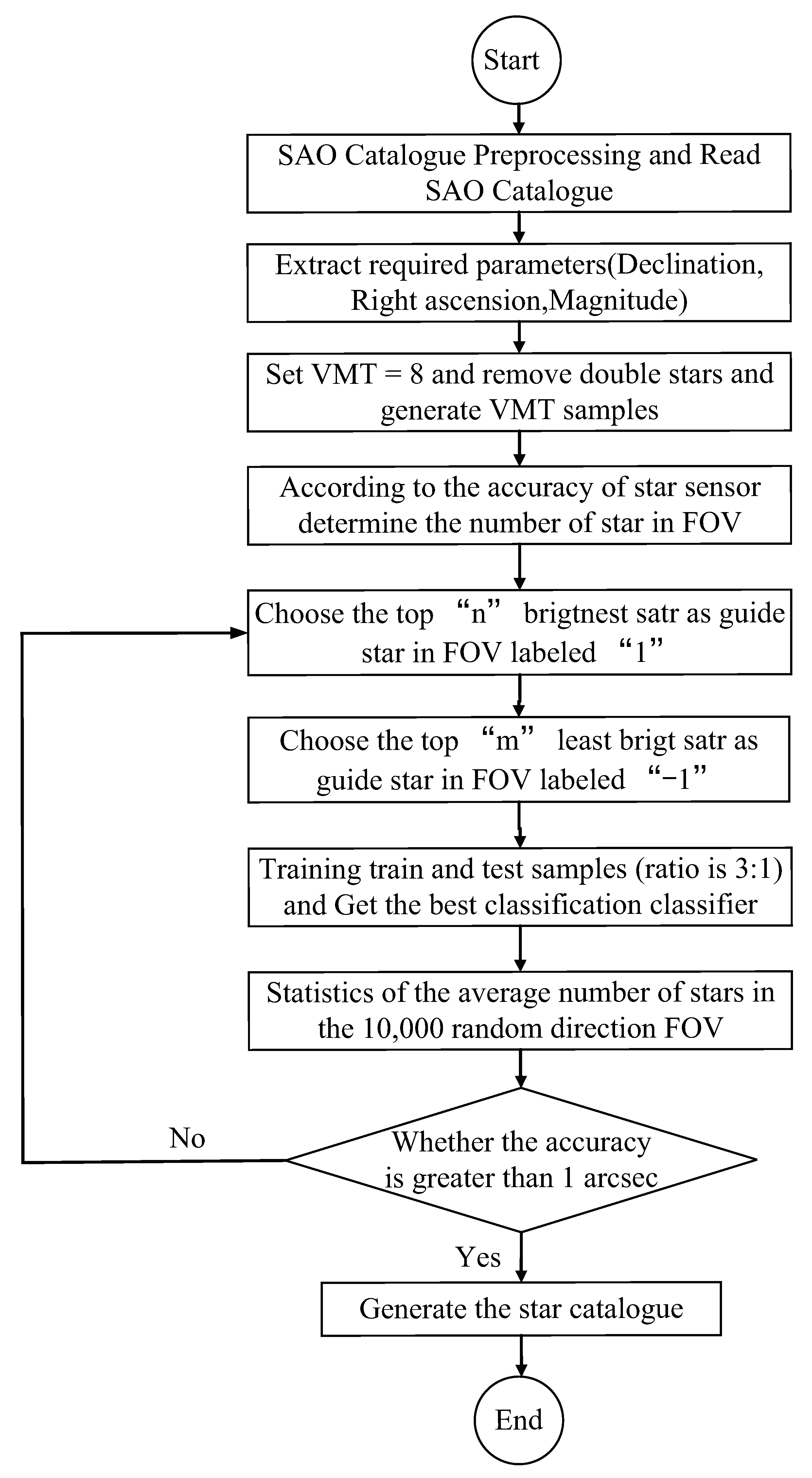 Sensors 21 02647 g007