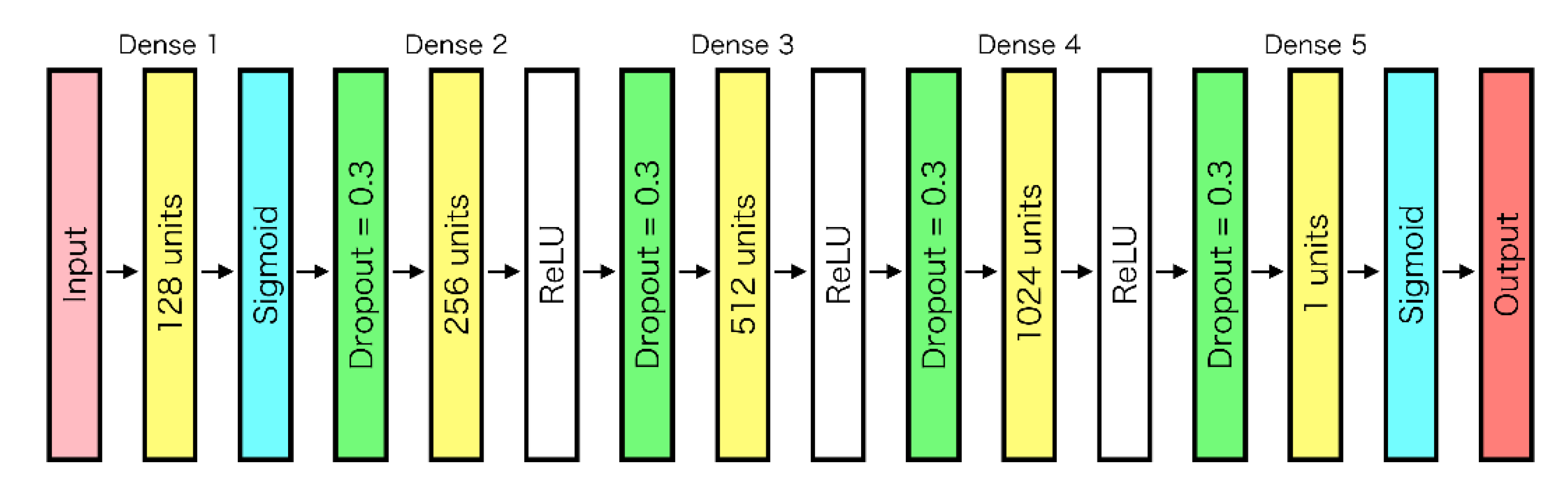 Sensors 21 02649 g005