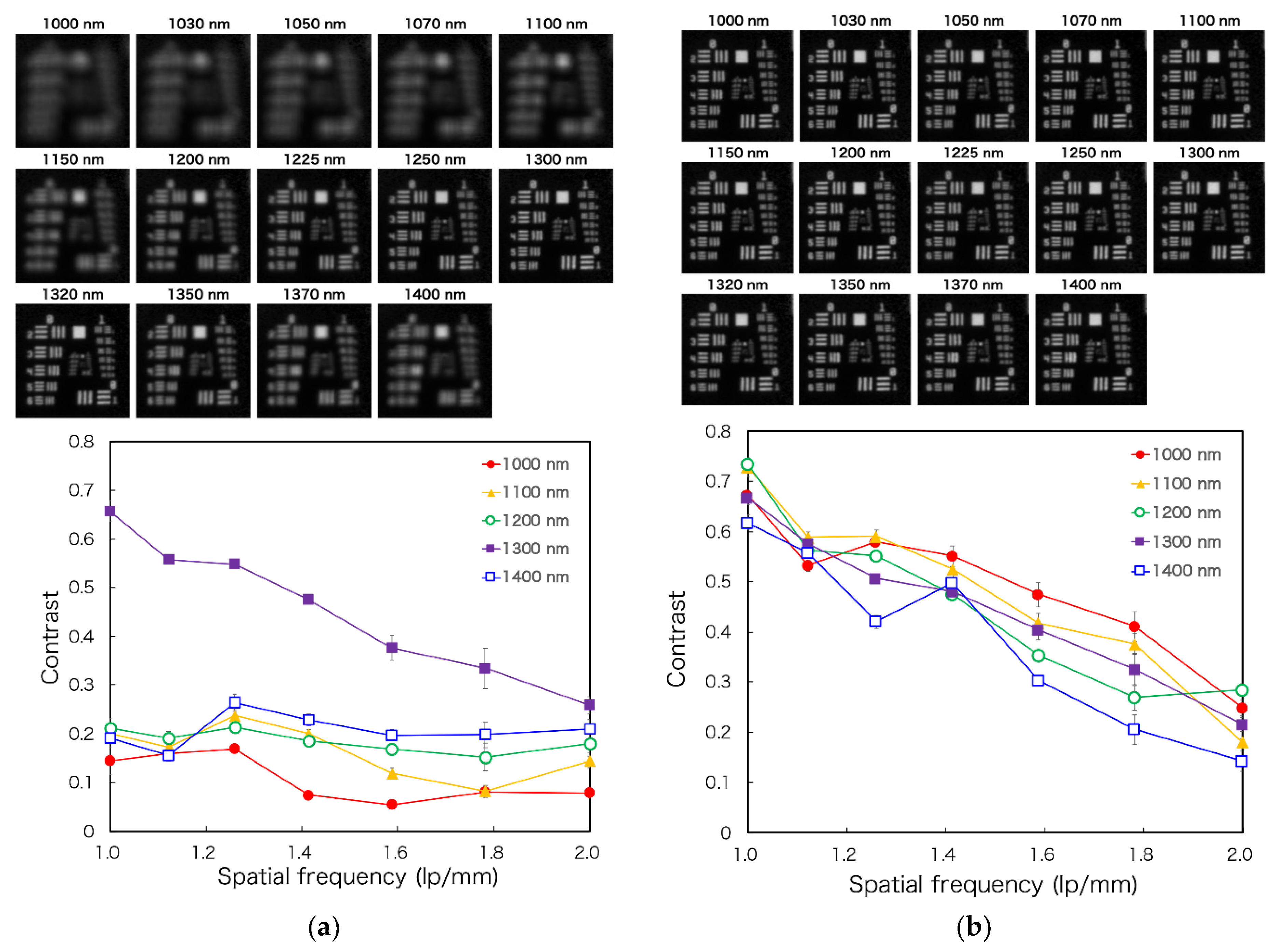 Sensors 21 02649 g007