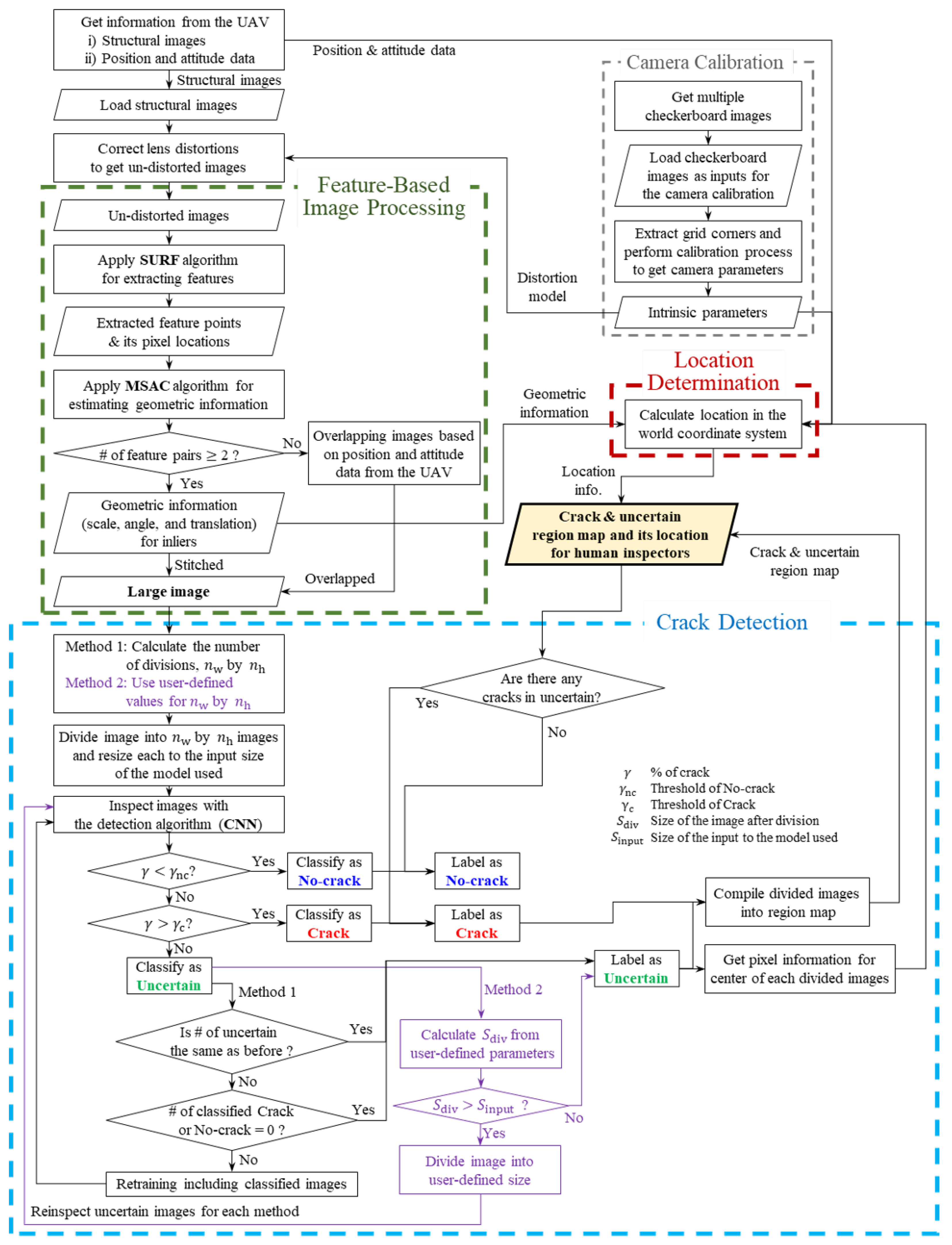 Sensors 21 02650 g001