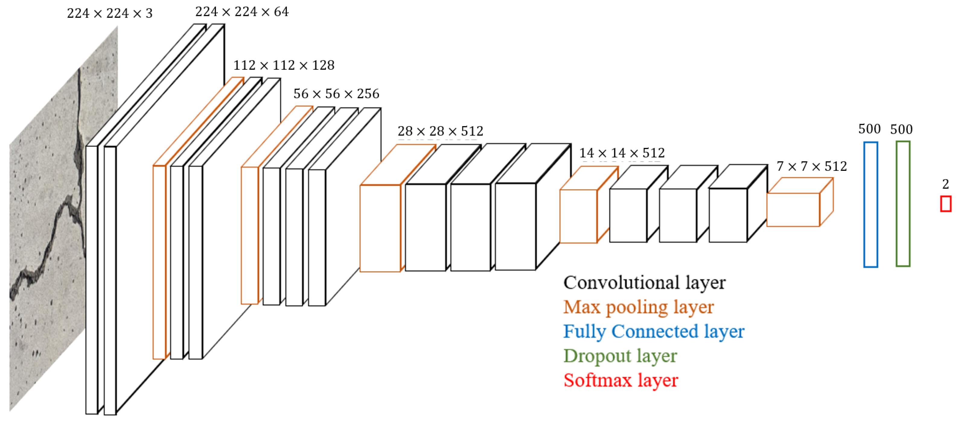 Sensors 21 02650 g002