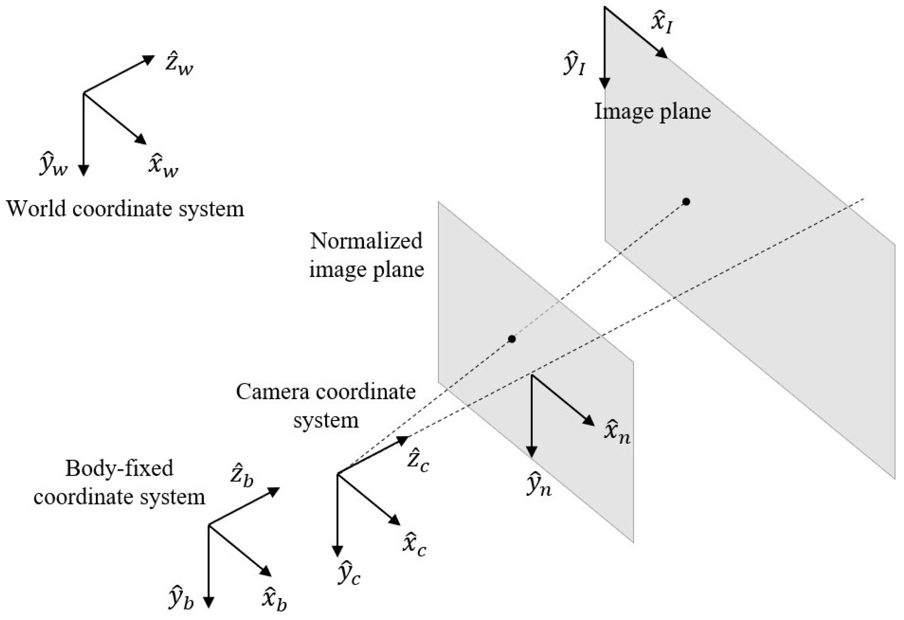 Sensors 21 02650 g003