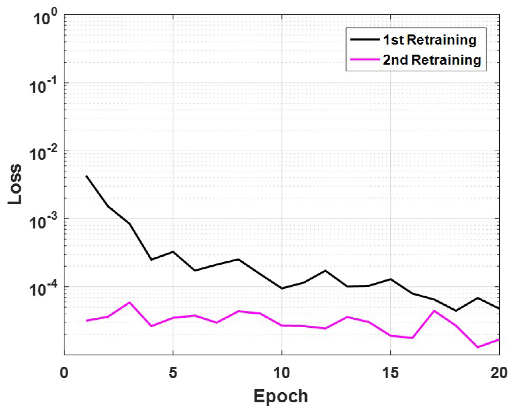 Sensors 21 02650 g012