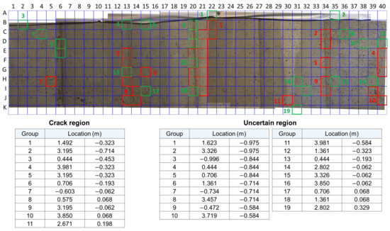 Sensors 21 02650 g0a3