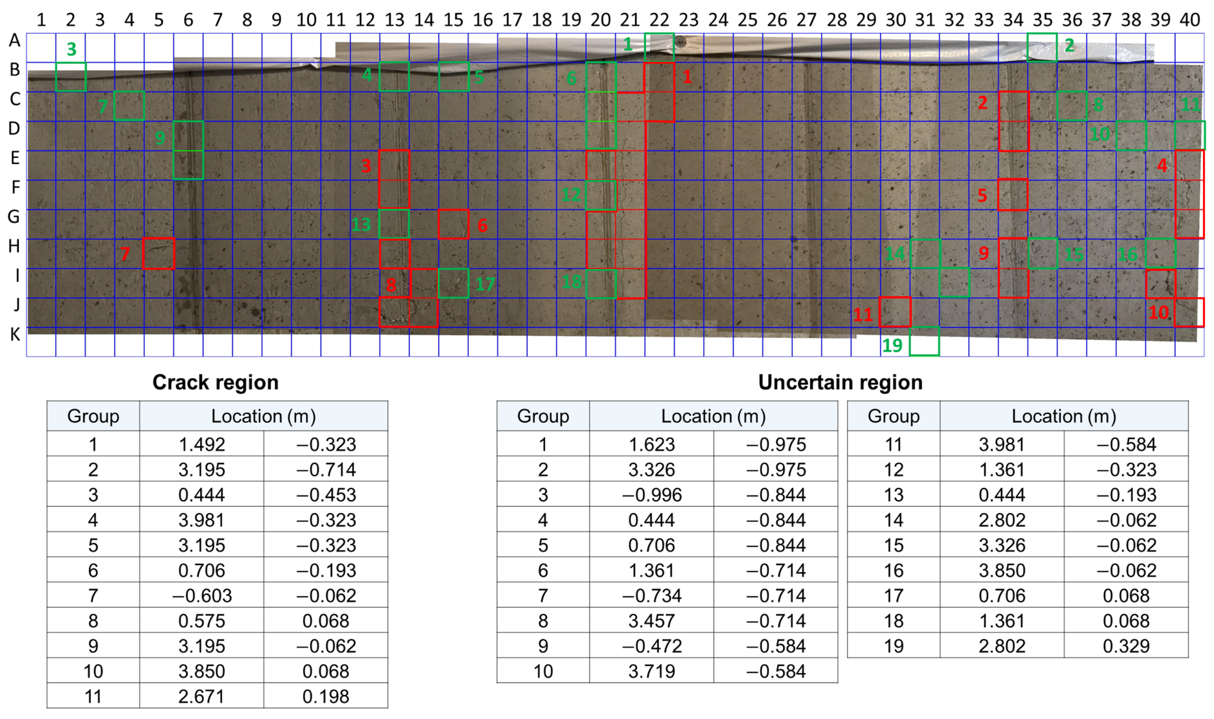 Sensors 21 02650 g0a3