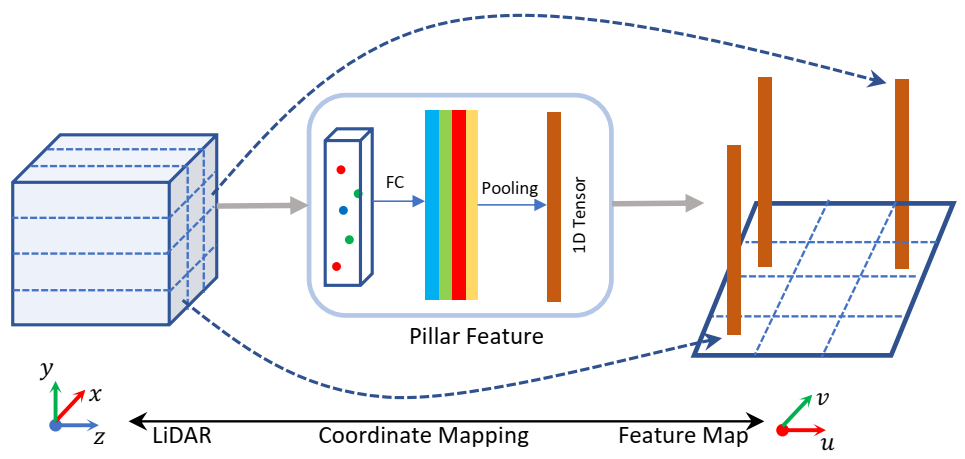 Sensors 21 02651 g002