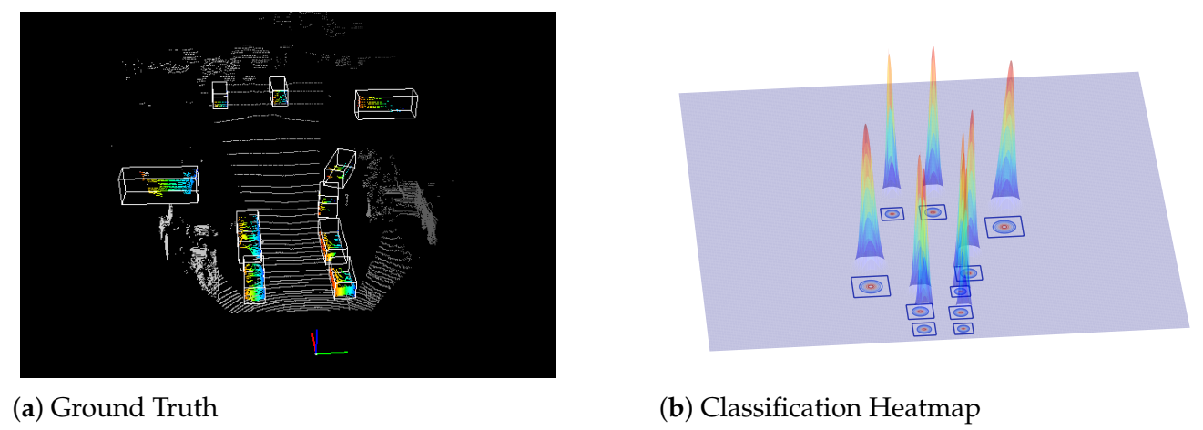Sensors 21 02651 g003