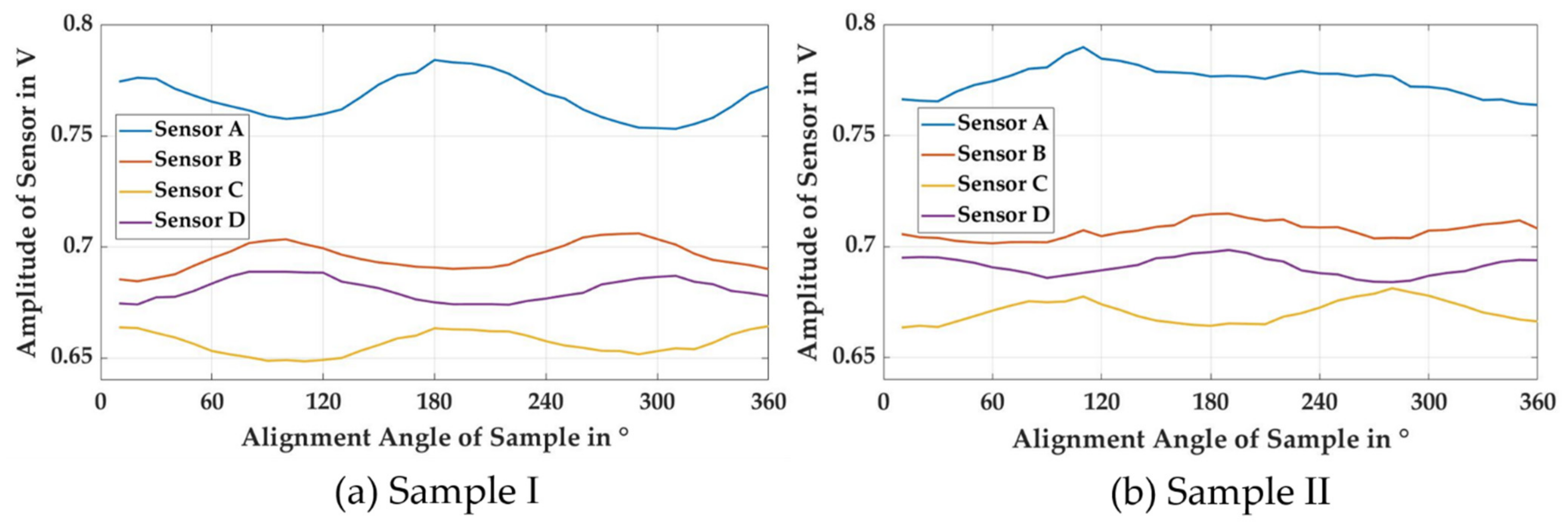 Sensors 21 02652 g005