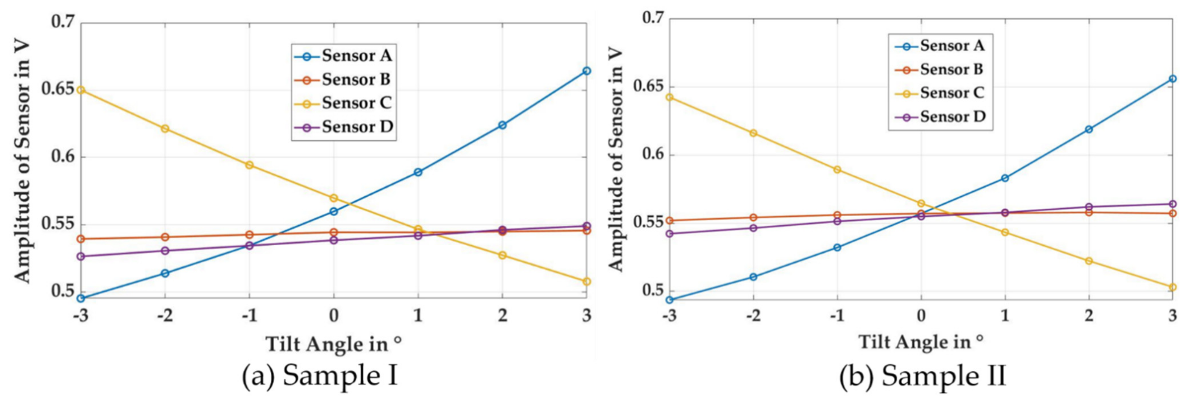 Sensors 21 02652 g006