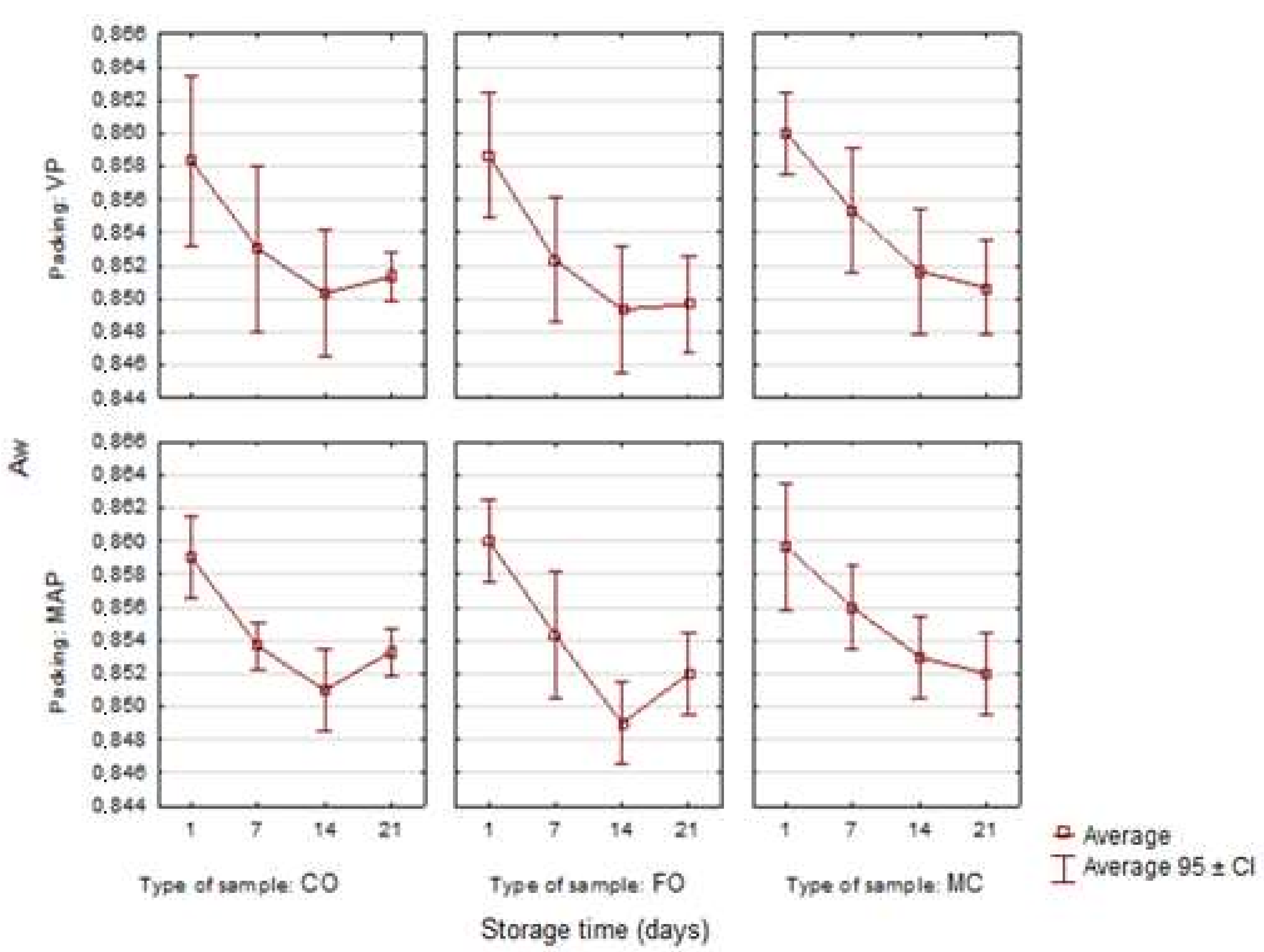 Sensors 21 02653 g002