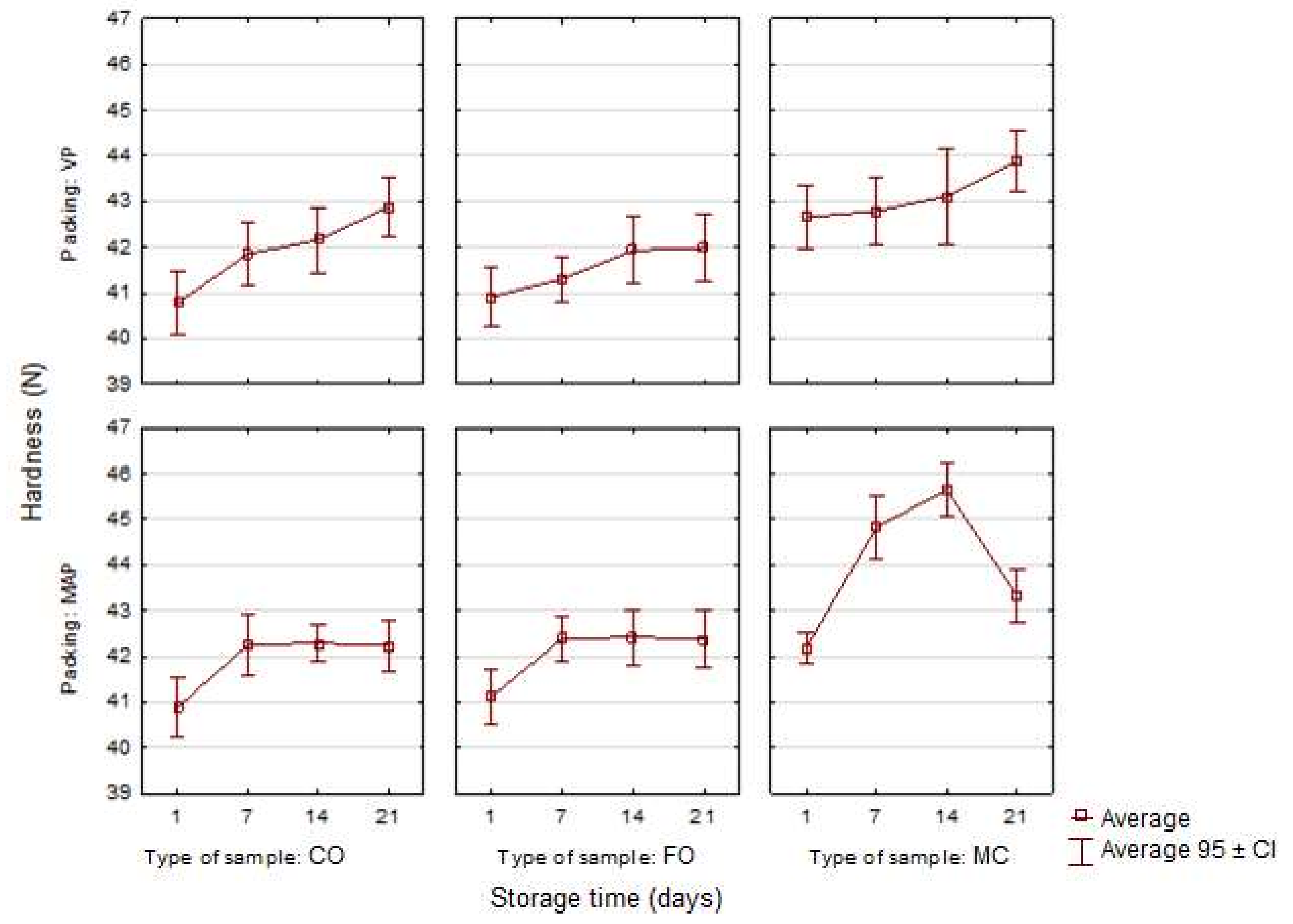 Sensors 21 02653 g004