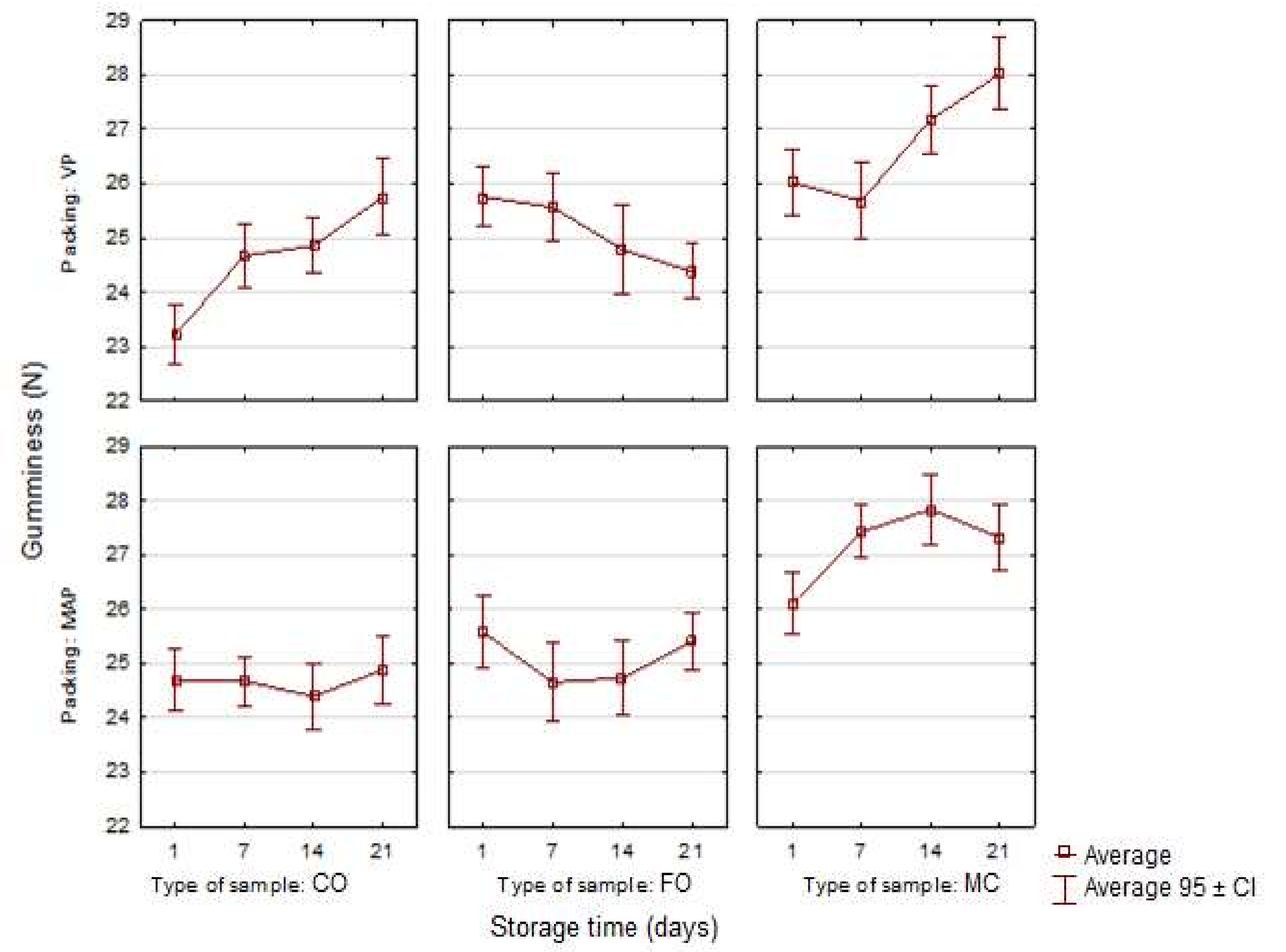 Sensors 21 02653 g005