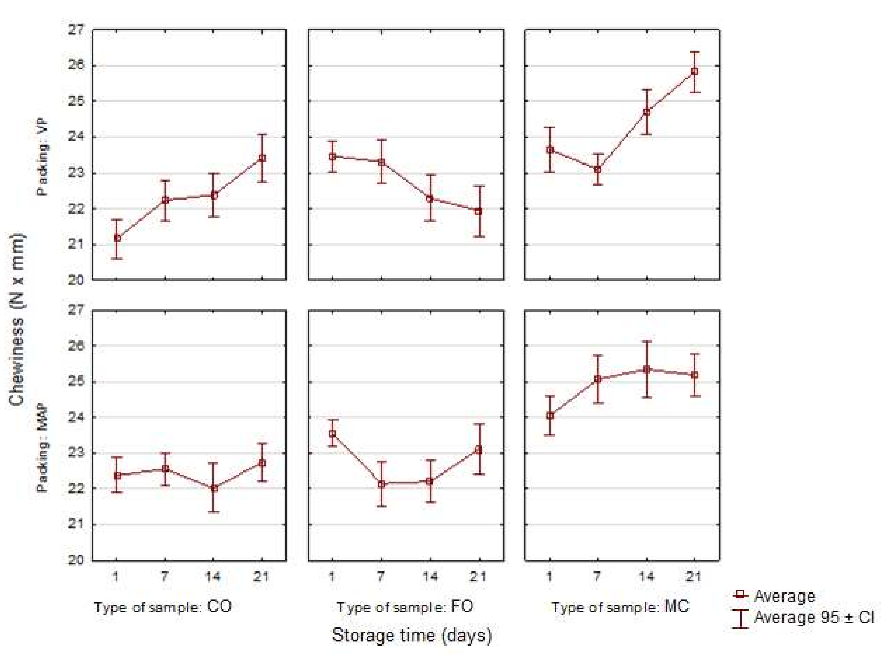 Sensors 21 02653 g006