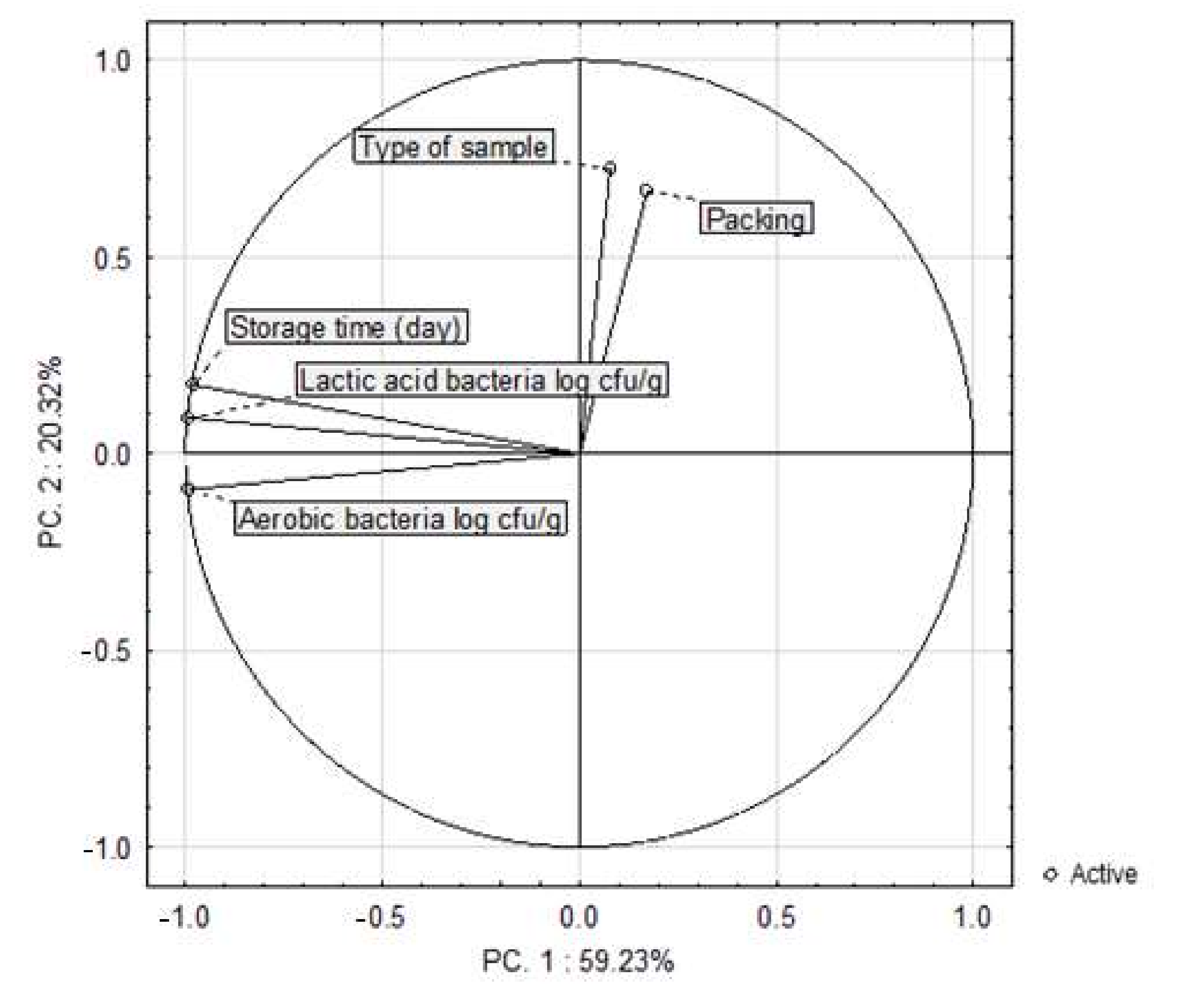 Sensors 21 02653 g007