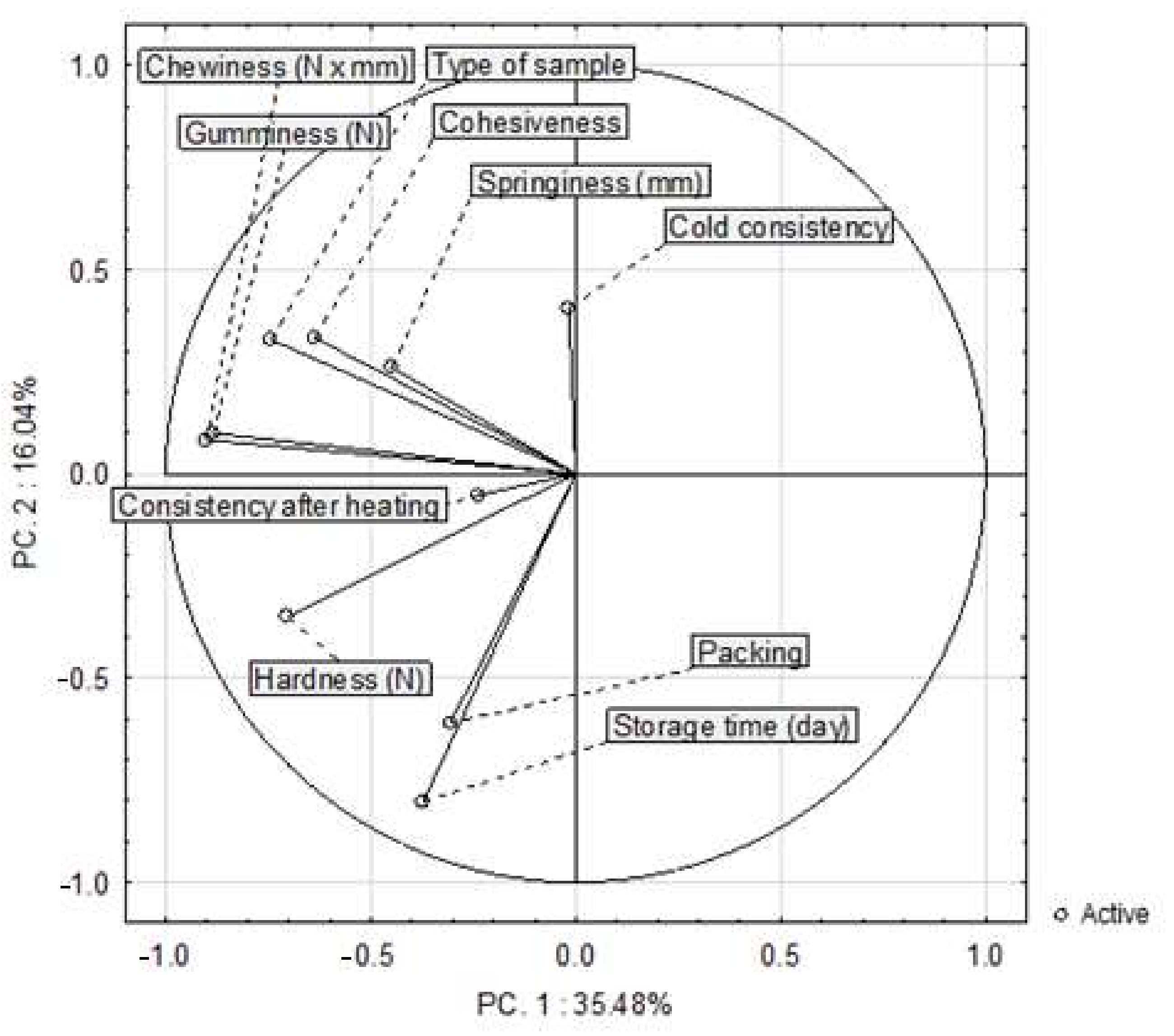 Sensors 21 02653 g009