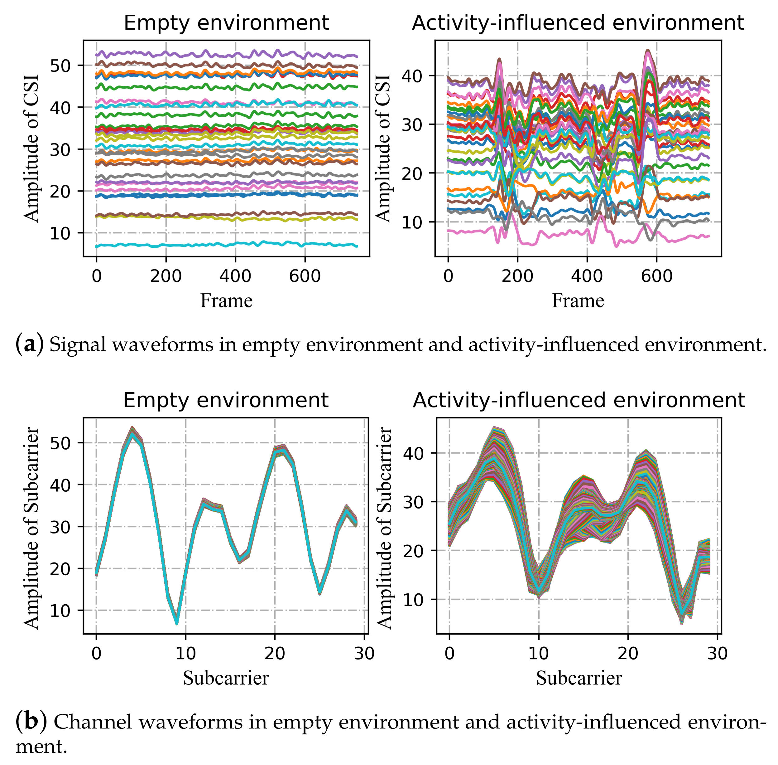Sensors 21 02654 g007