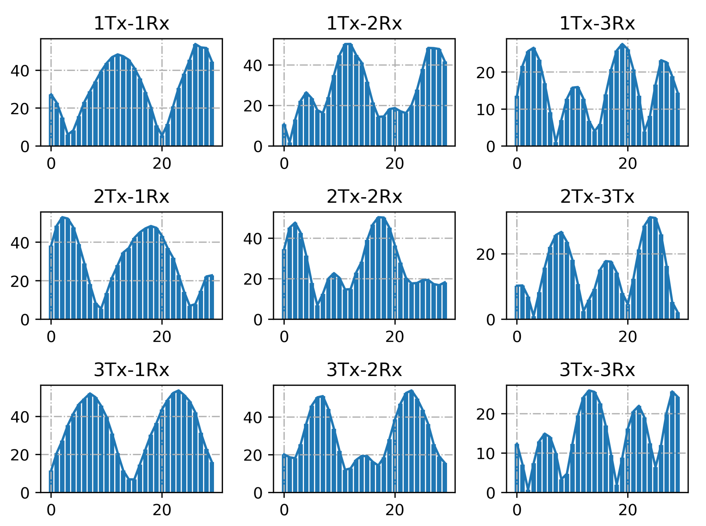 Sensors 21 02654 g008