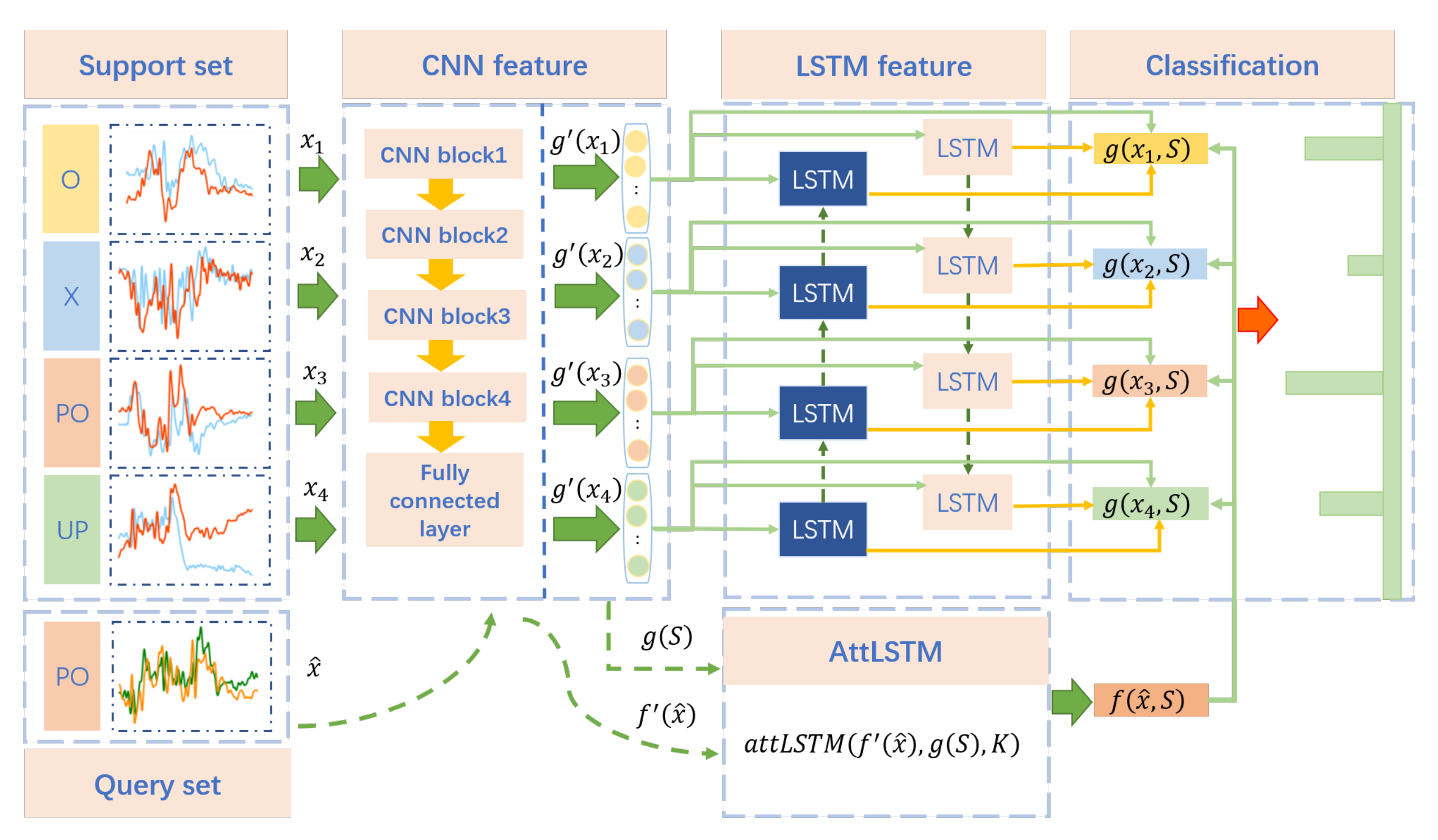 Sensors 21 02654 g011