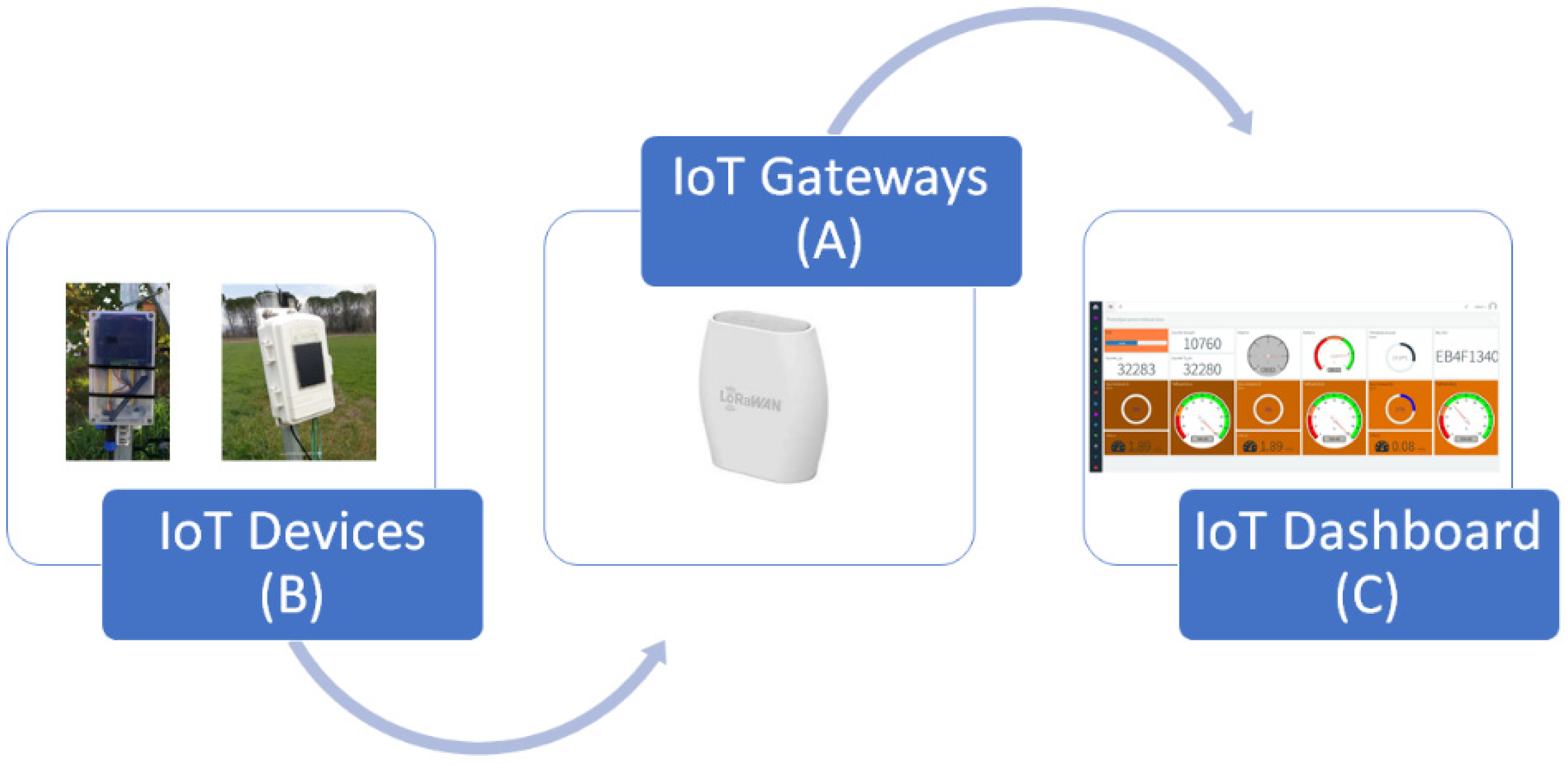 Sensors 21 02656 g003