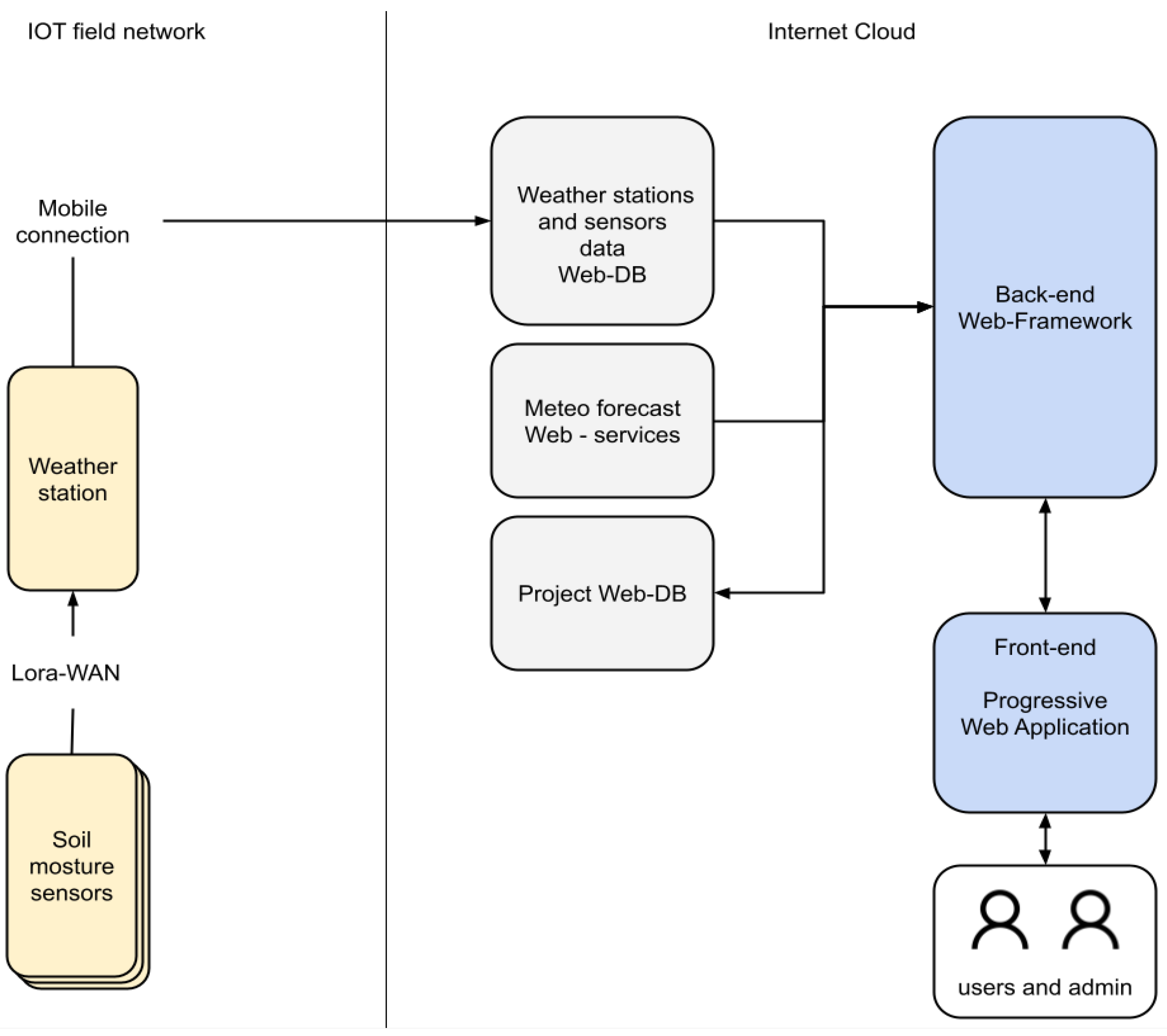 Sensors 21 02656 g004