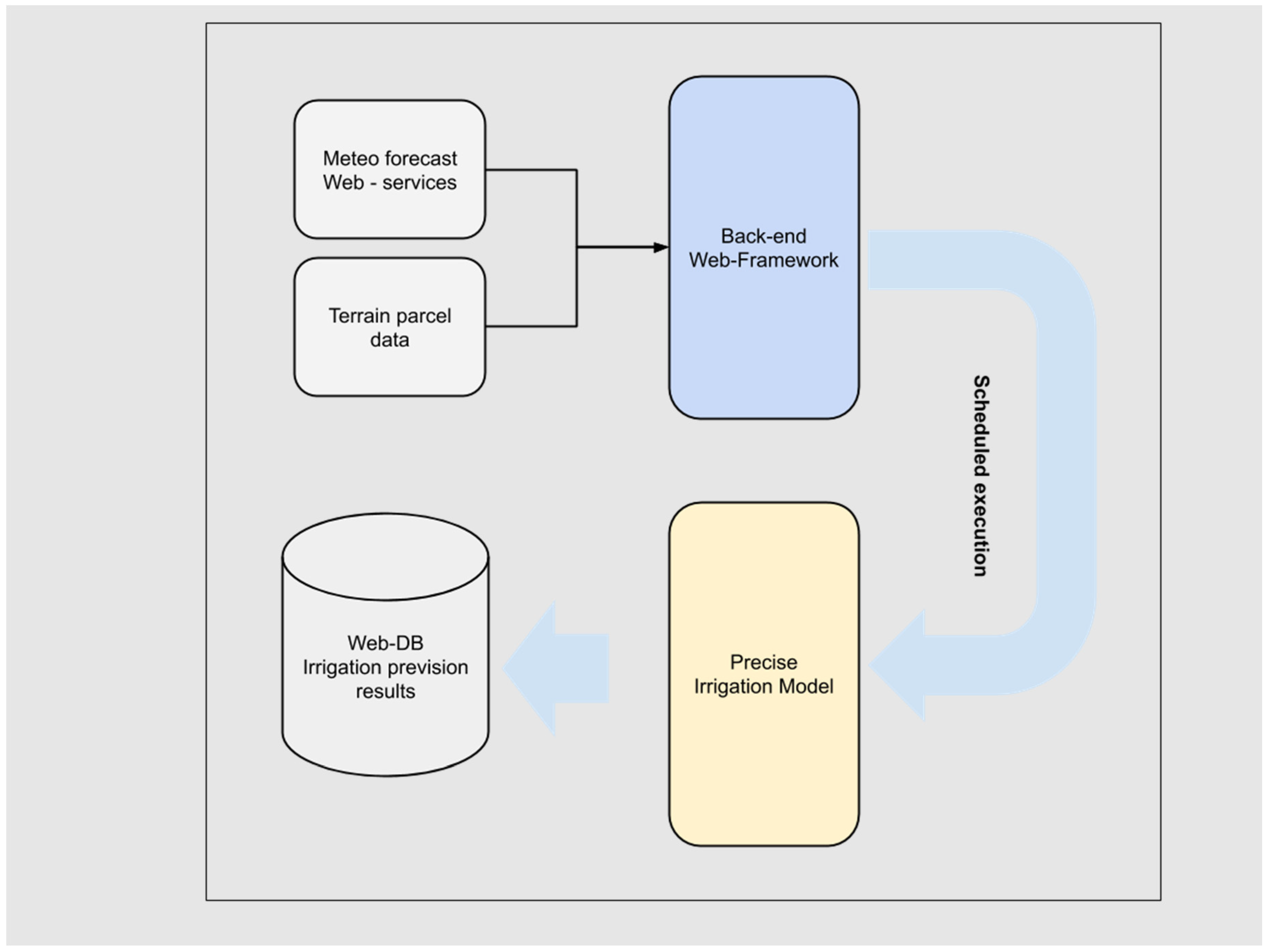 Sensors 21 02656 g006