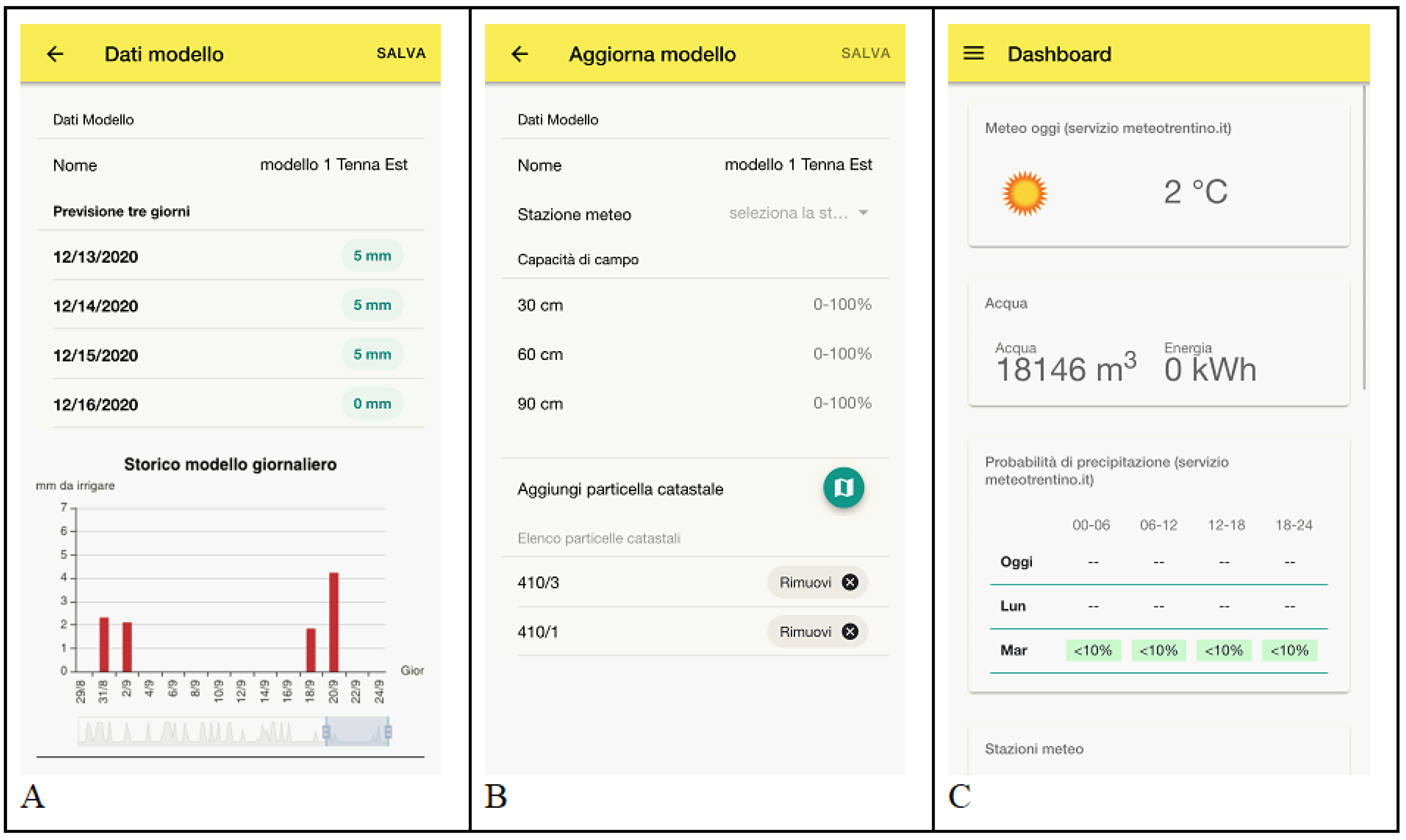 Sensors 21 02656 g007