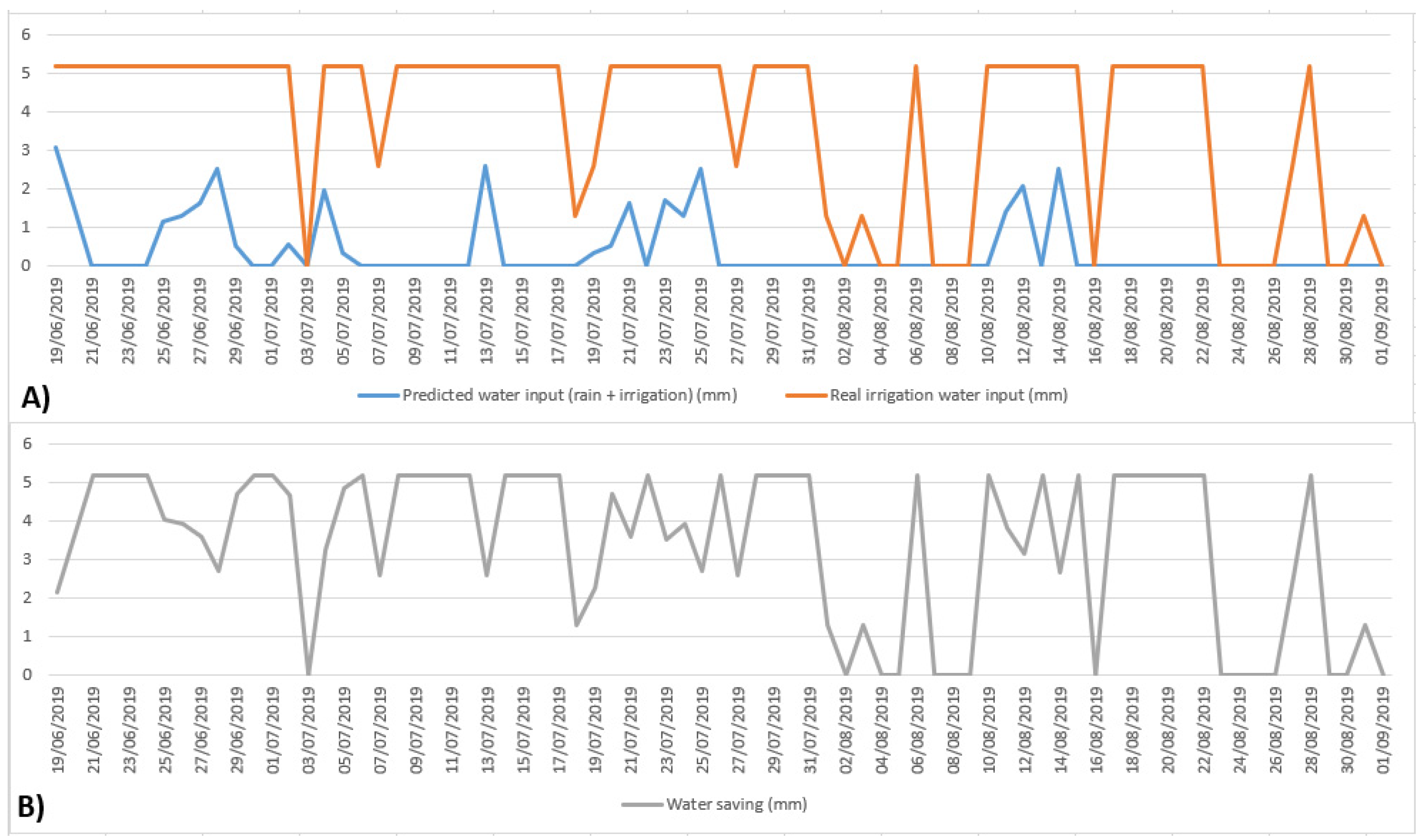 Sensors 21 02656 g009