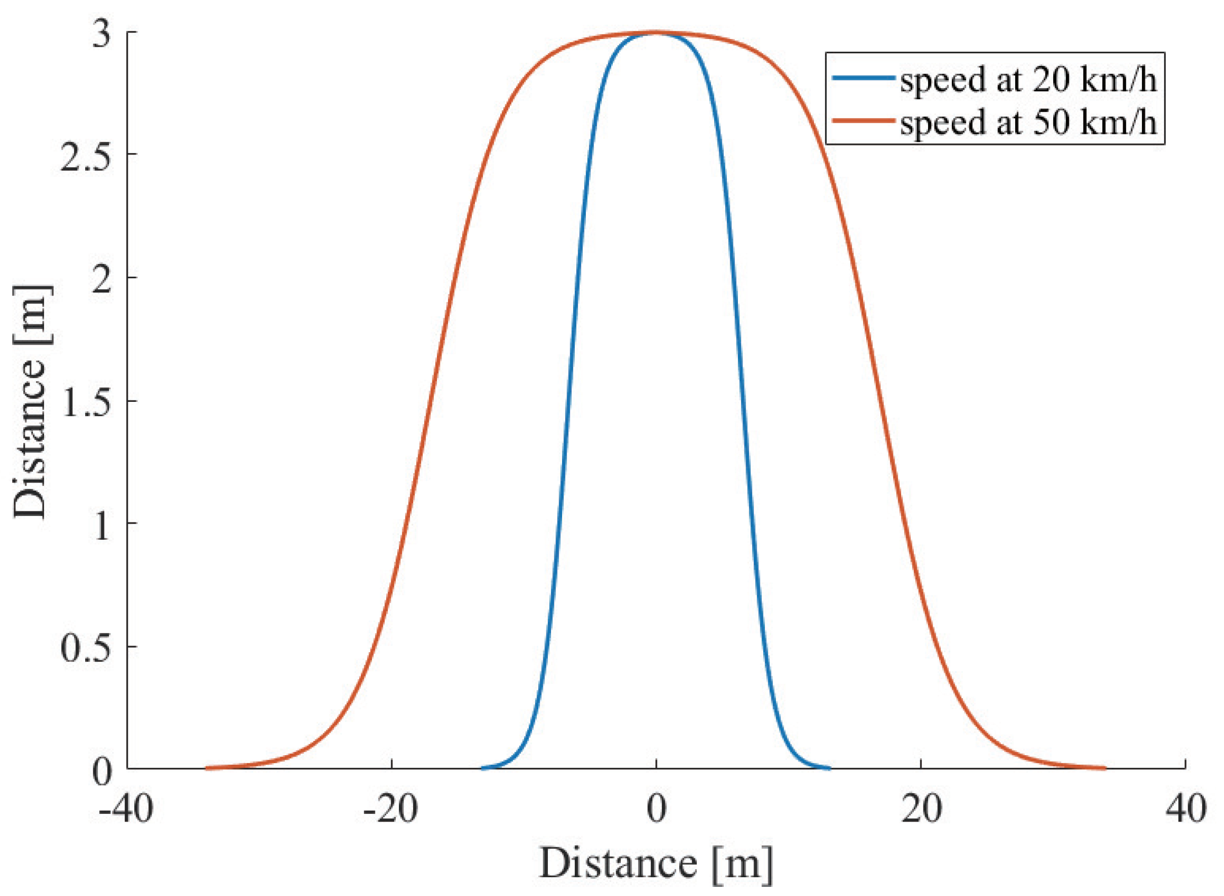 Sensors 21 02659 g005