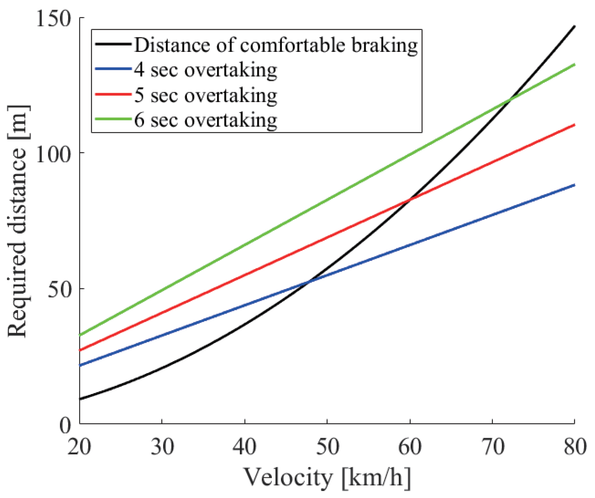 Sensors 21 02659 g007