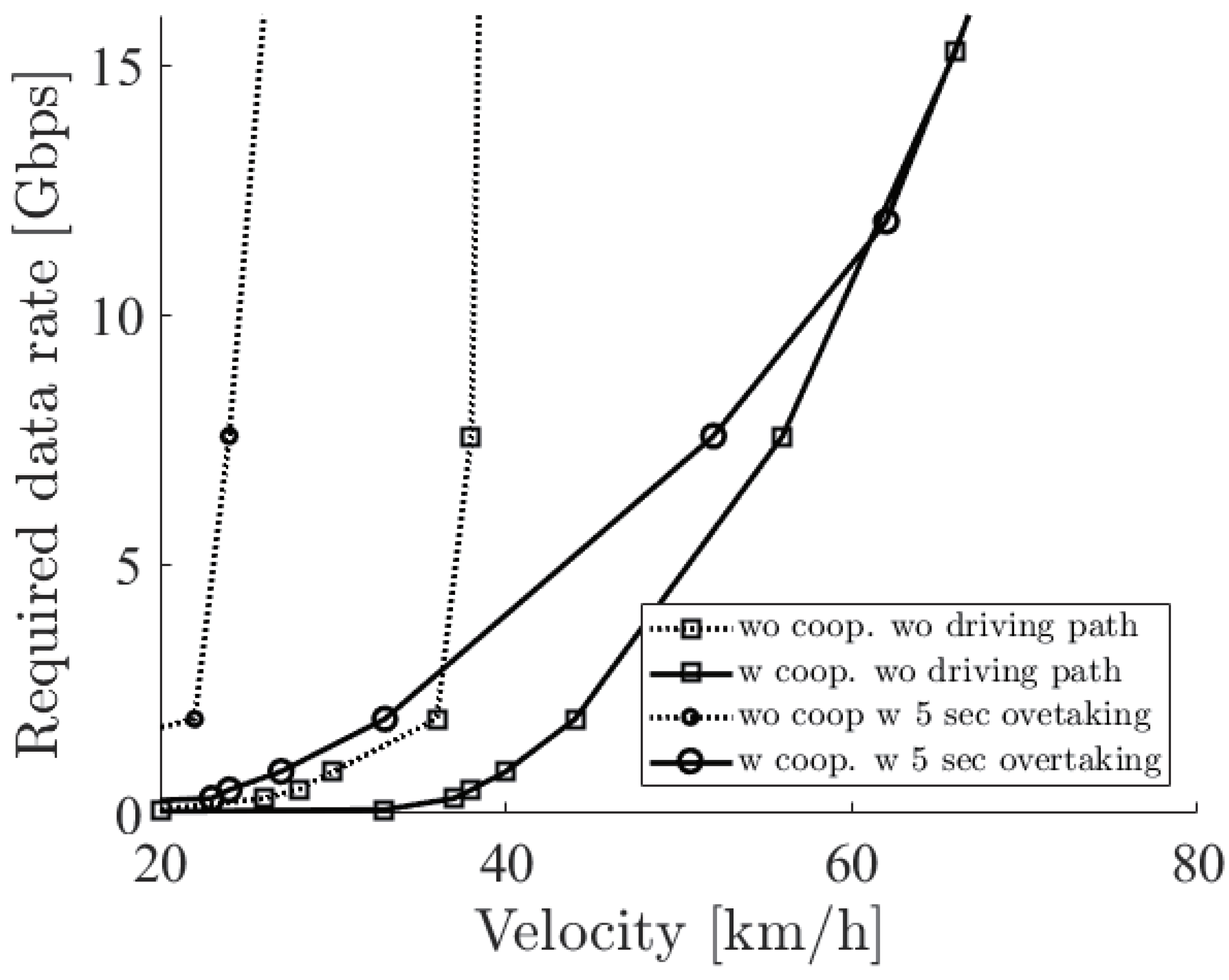 Sensors 21 02659 g011